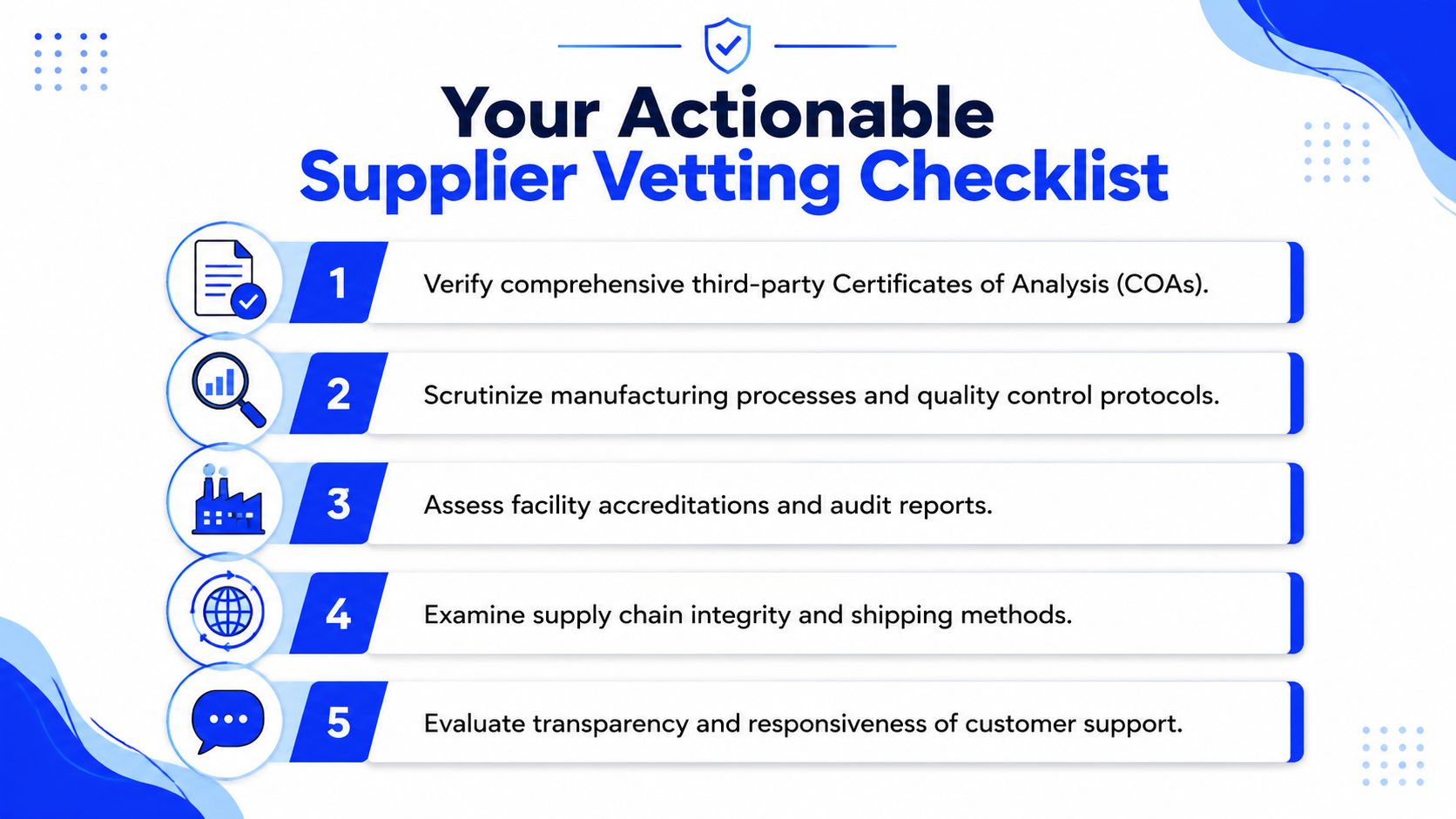 A five-step checklist for vetting suppliers, including document verification, manufacturing quality, facility audits, supply chain integrity, and customer support.