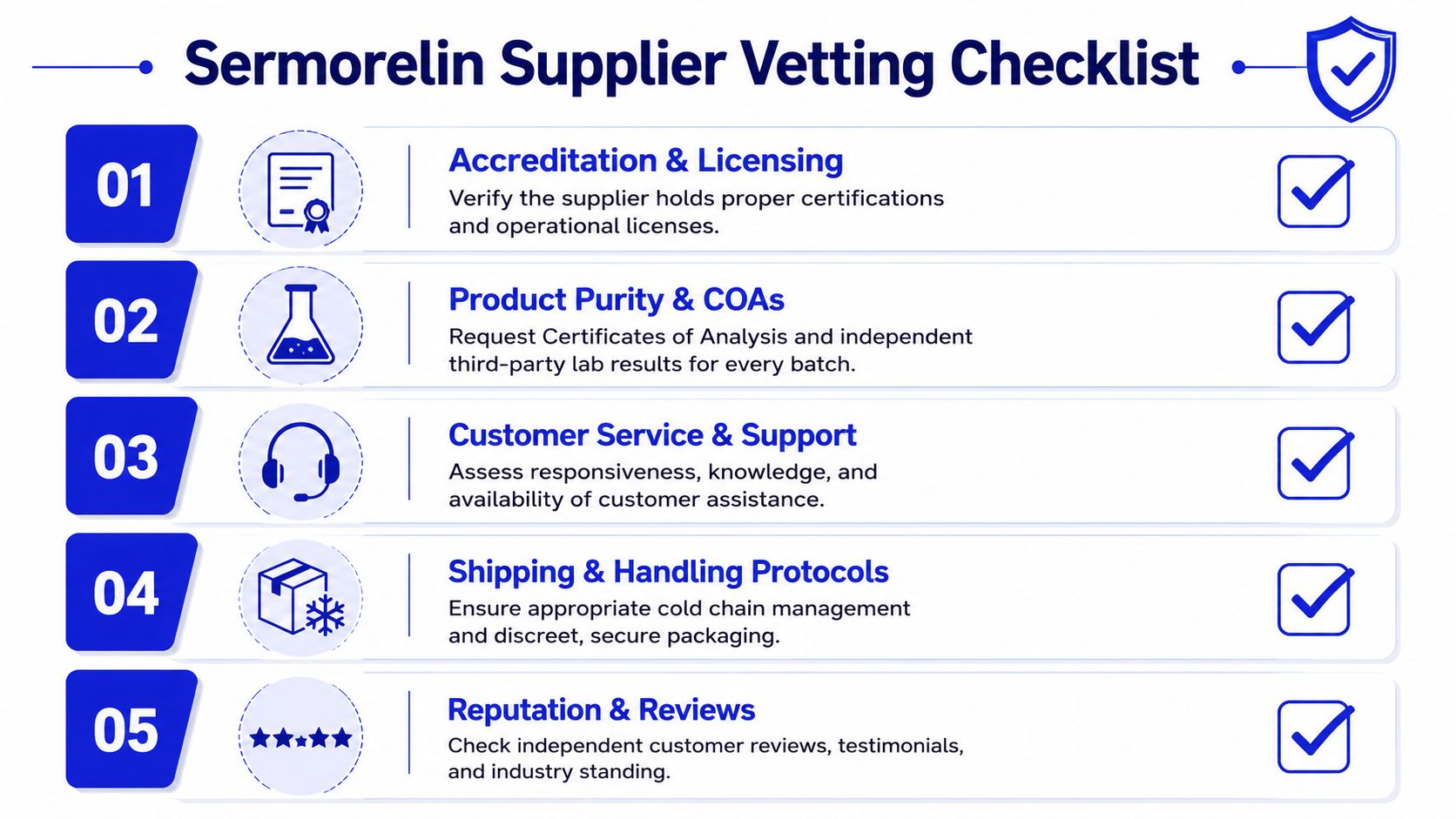 A checklist infographic titled Sermorelin Supplier Vetting Checklist with five key criteria for evaluating potential suppliers safely.