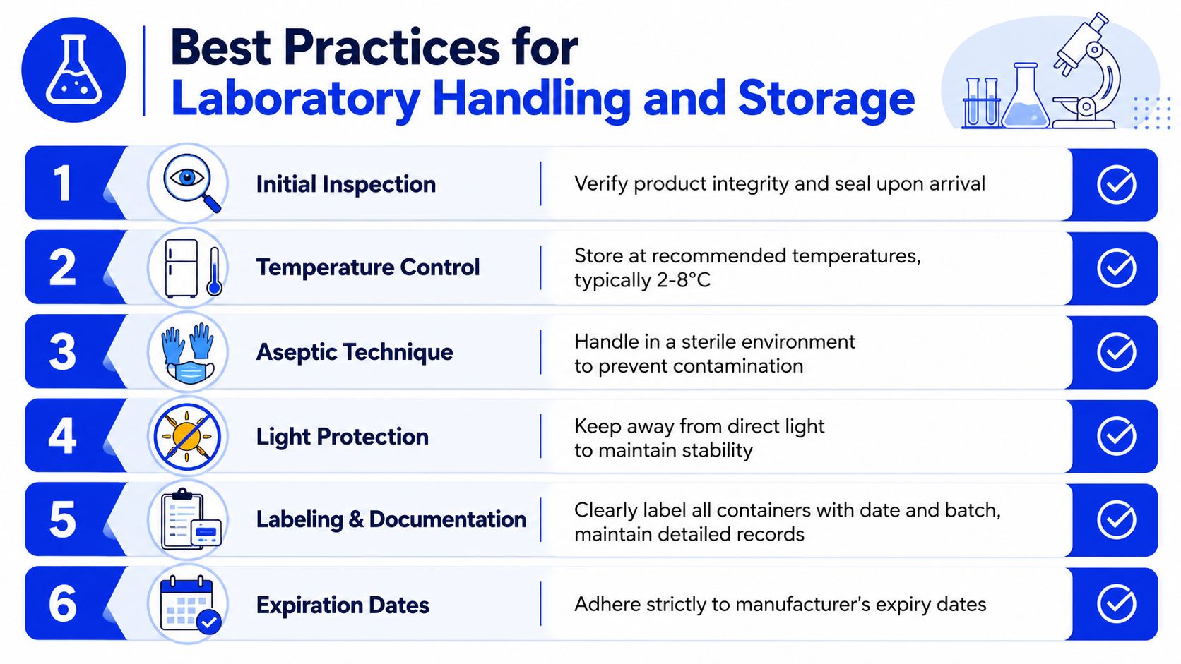 An infographic detailing six essential best practices for laboratory handling and storage of sensitive products.