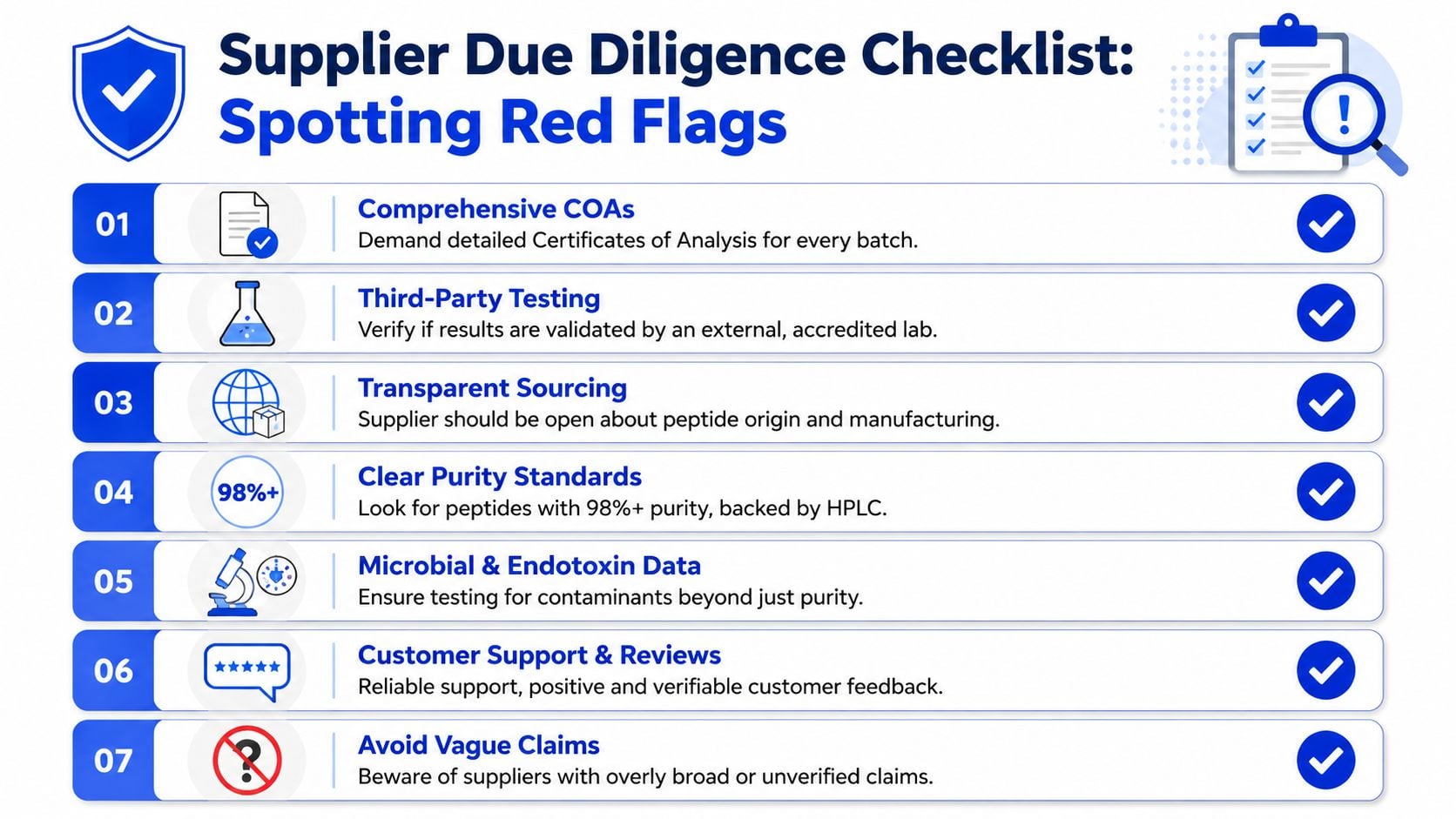 A checklist infographic titled Supplier Due Diligence Checklist for identifying red flags when sourcing peptides.