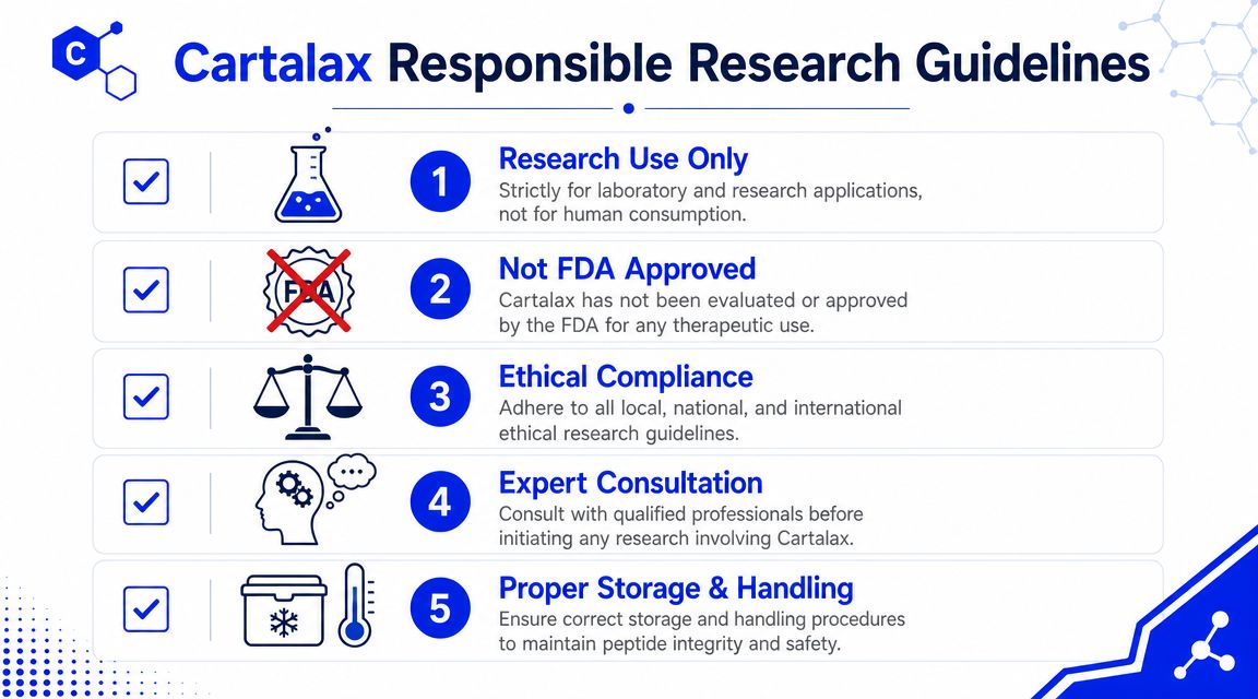 Safety Profile and Responsible Research Guidelines