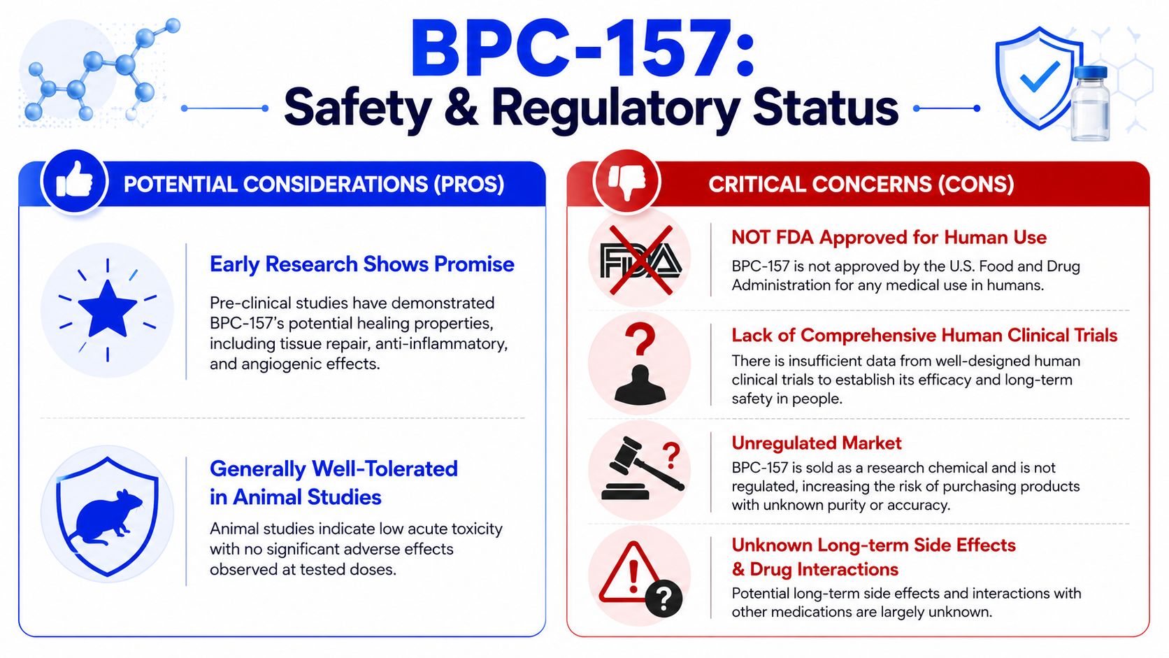 Understanding the Safety and Regulatory Status