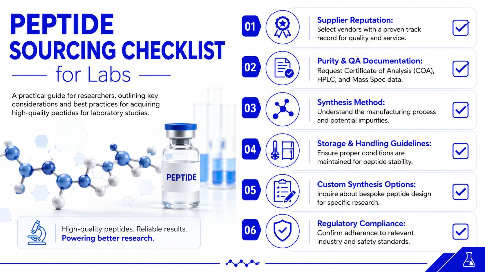A professional infographic titled Peptide Sourcing Checklist for Labs outlining six essential steps for researchers acquiring high-quality peptides.