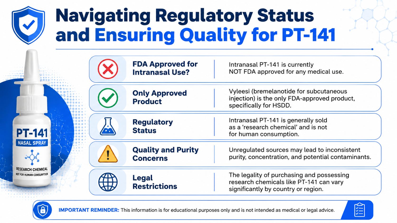 An infographic detailing the FDA regulatory status and safety concerns surrounding PT-141 intranasal spray products.