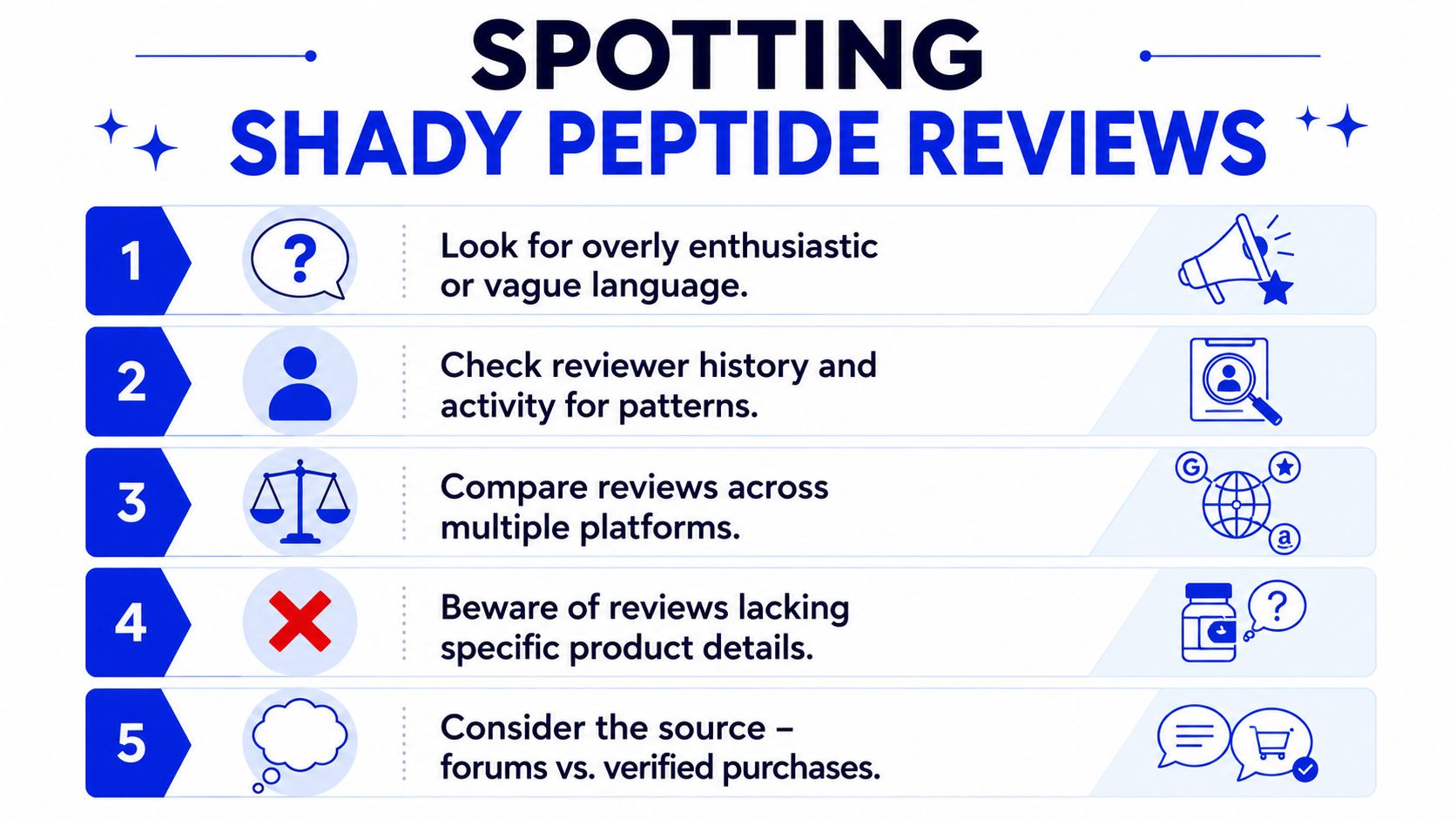 An infographic titled Spotting Shady Peptide Reviews listing five tips for identifying fake or unreliable product feedback.