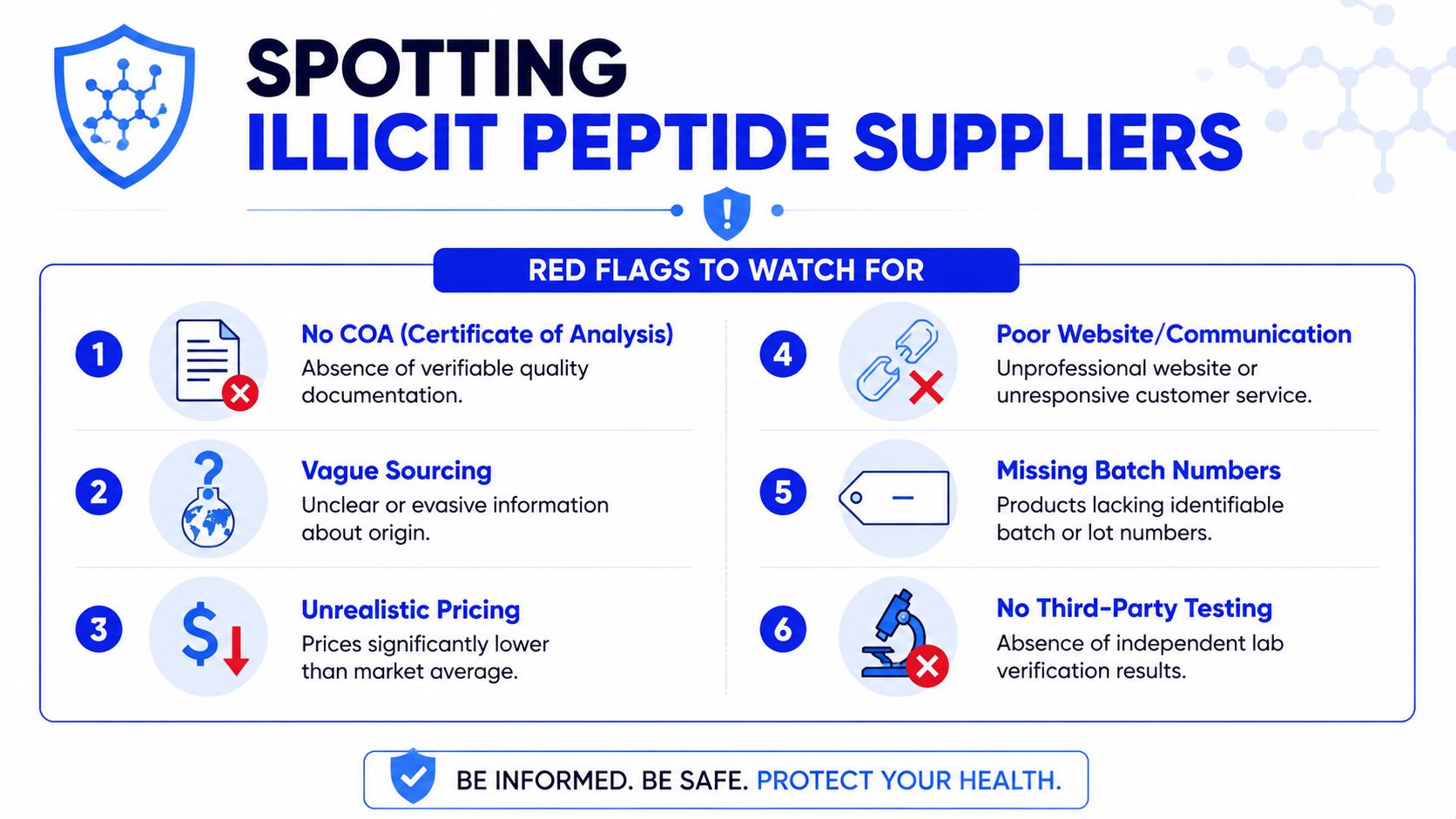 An infographic detailing six red flags for identifying illicit or unreliable peptide suppliers online.