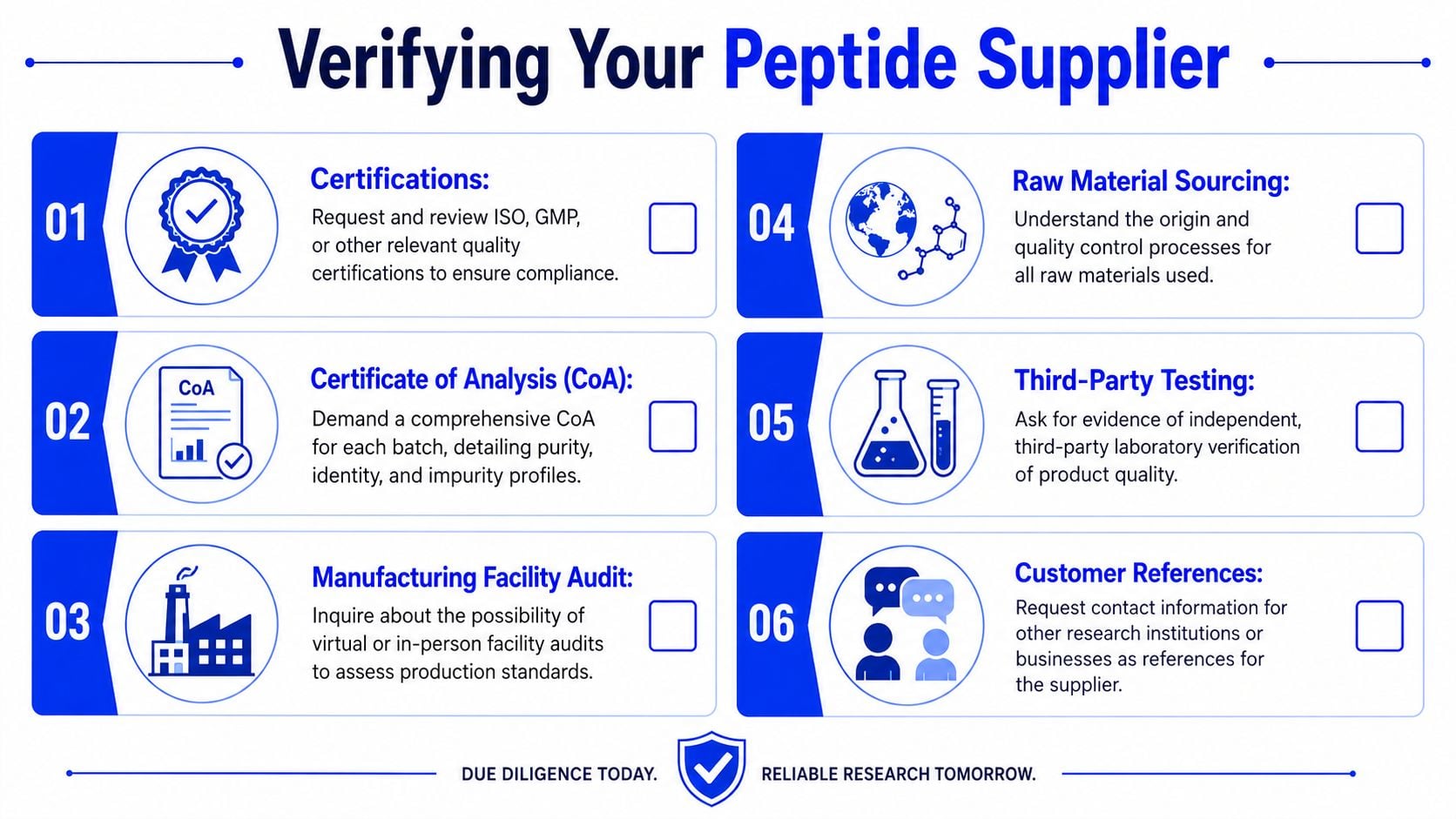 An infographic titled Verifying Your Peptide Supplier outlining six essential steps for assessing quality, safety, and compliance.
