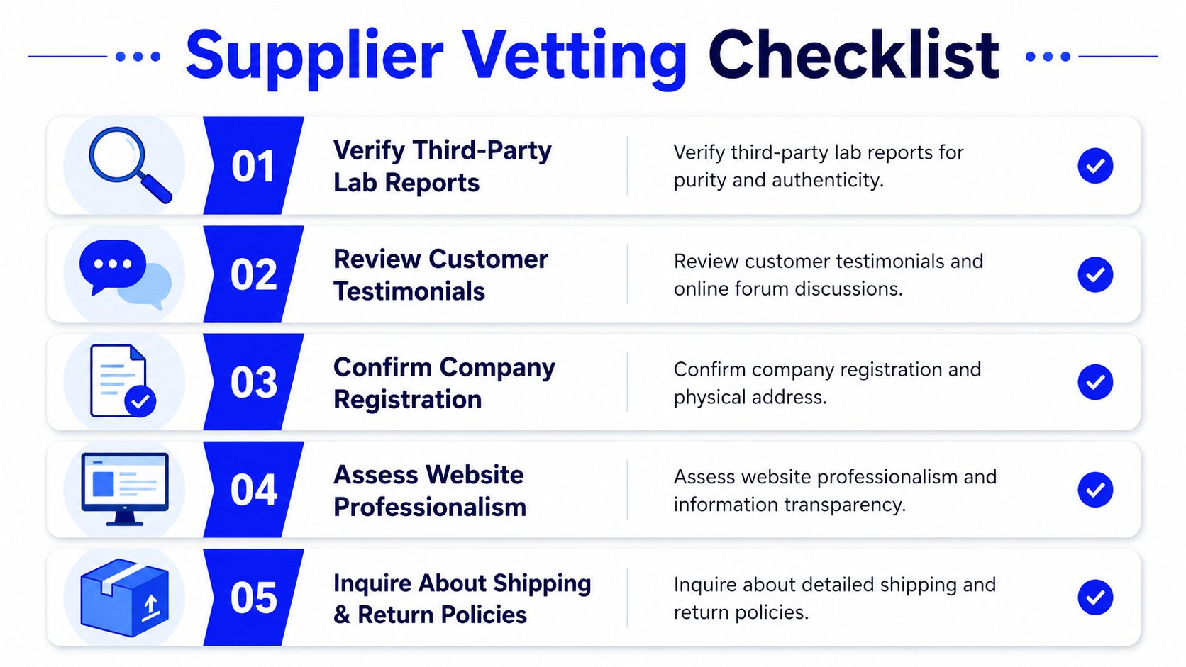 A five-point supplier vetting checklist infographic outlining key steps for verifying business authenticity and reliability.