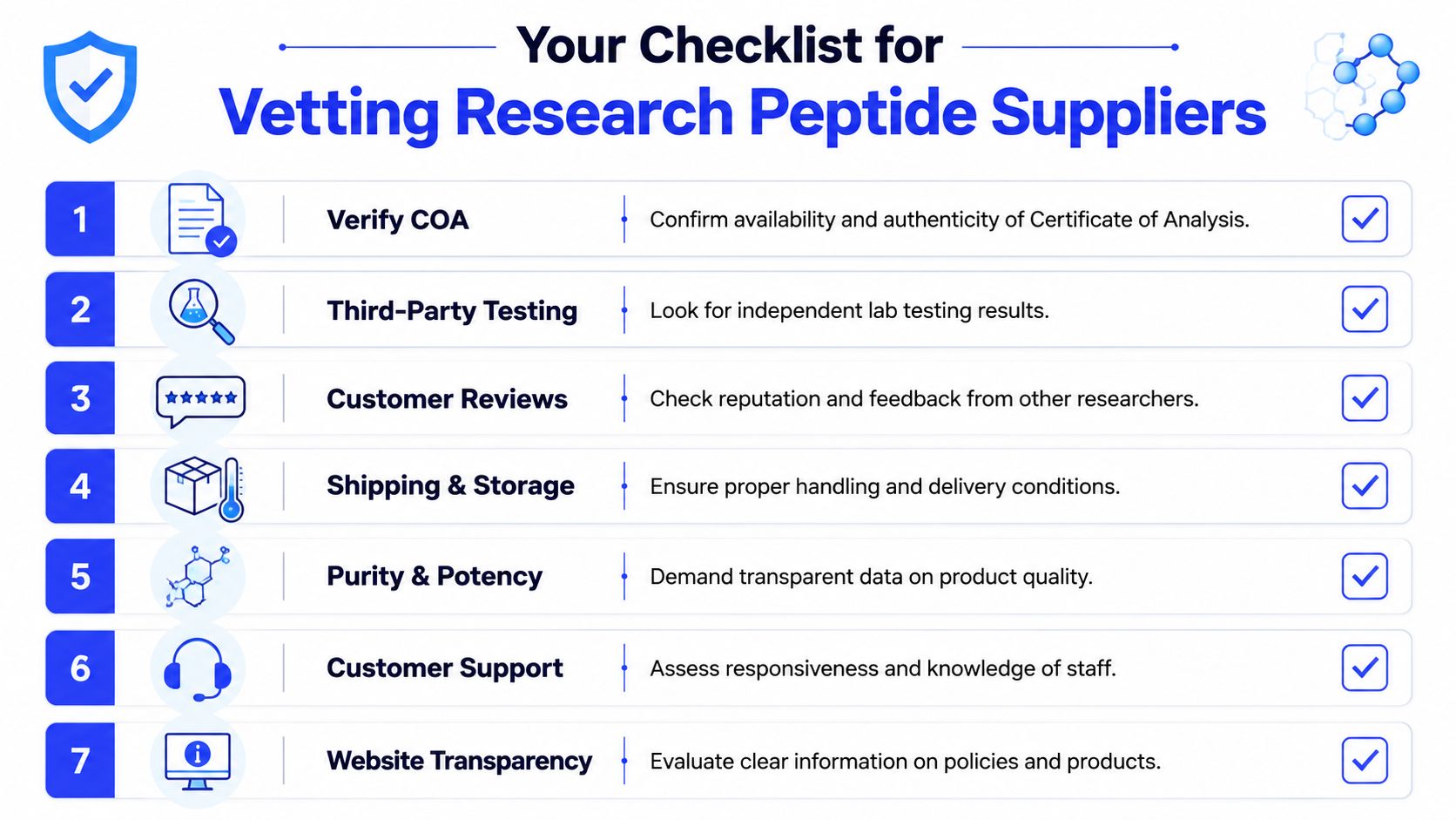 A seven-step checklist infographic for evaluating and vetting research peptide suppliers to ensure high quality.