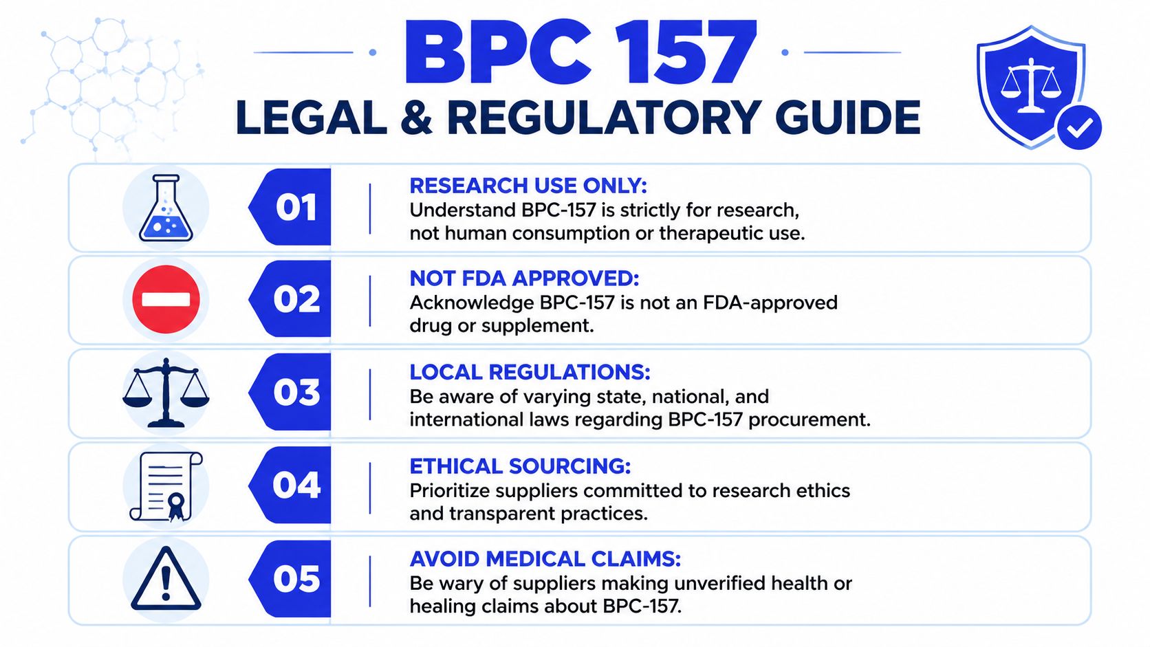 An infographic detailing legal and regulatory guidelines for BPC-157, emphasizing research use only and safety compliance.