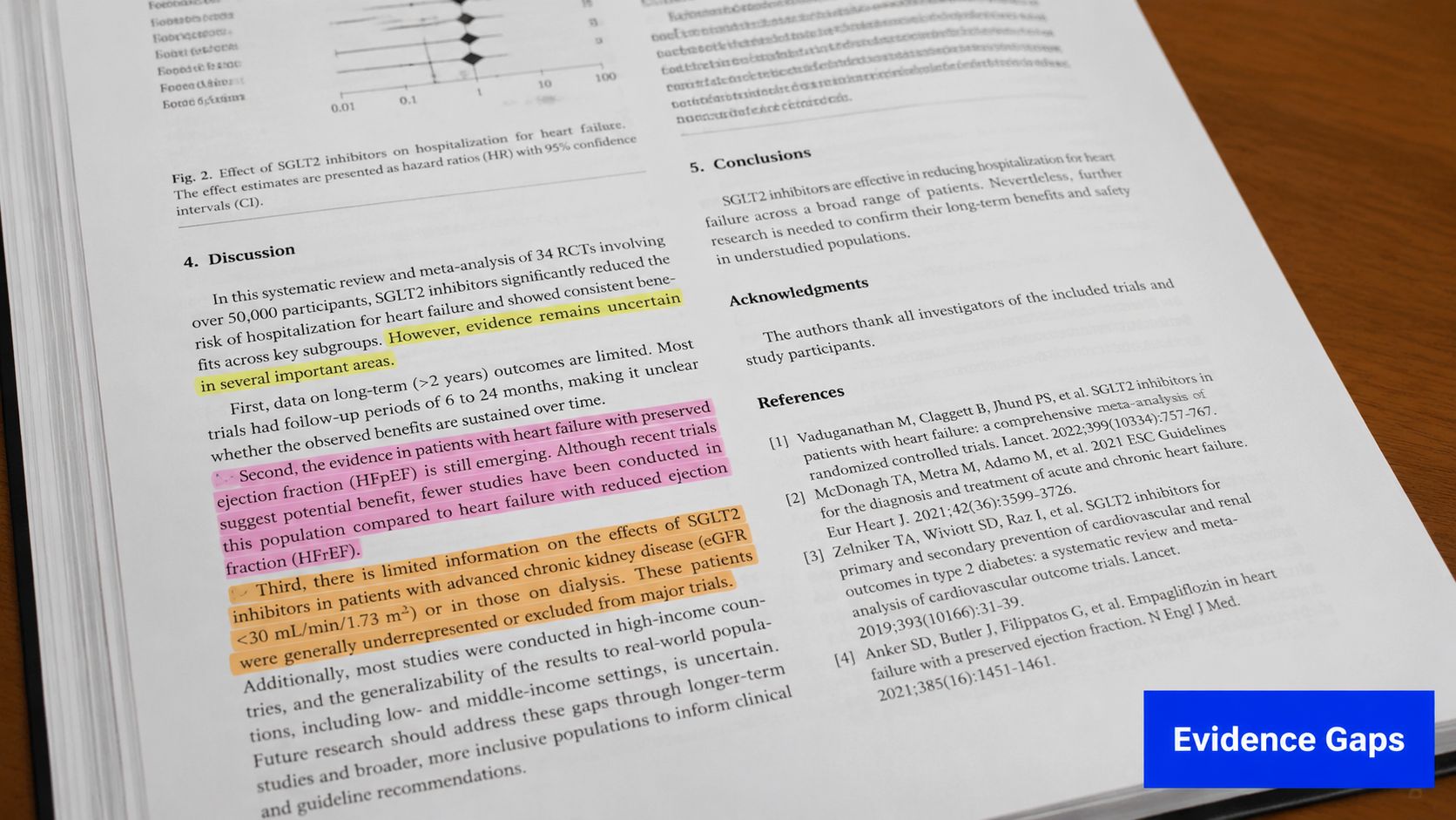 A close-up of a medical journal page discussing SGLT2 inhibitors and identifying clinical evidence gaps.