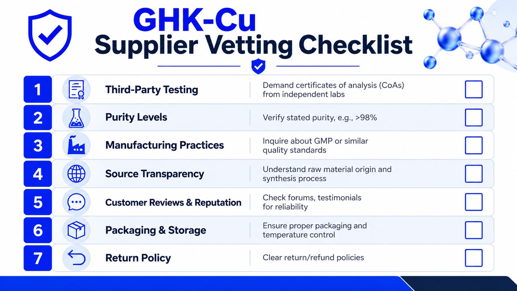 A GHK-Cu supplier vetting checklist providing seven professional criteria for evaluating peptide product quality and reliability.