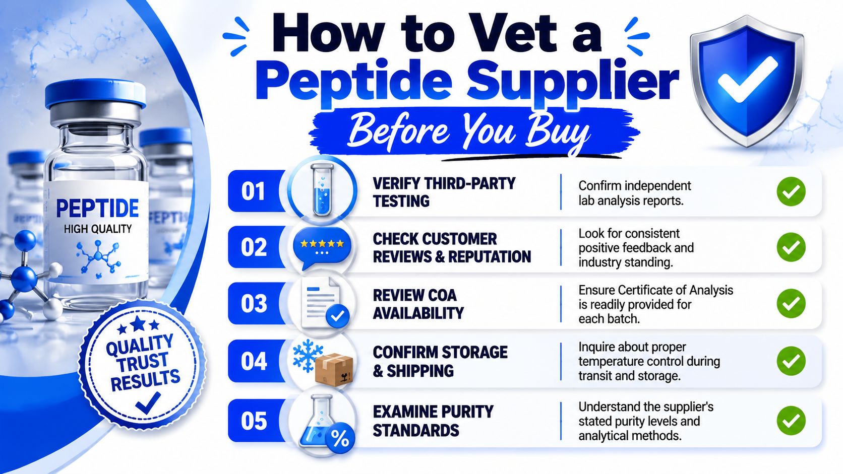 A guide on how to vet a peptide supplier with five key steps for safety and quality.