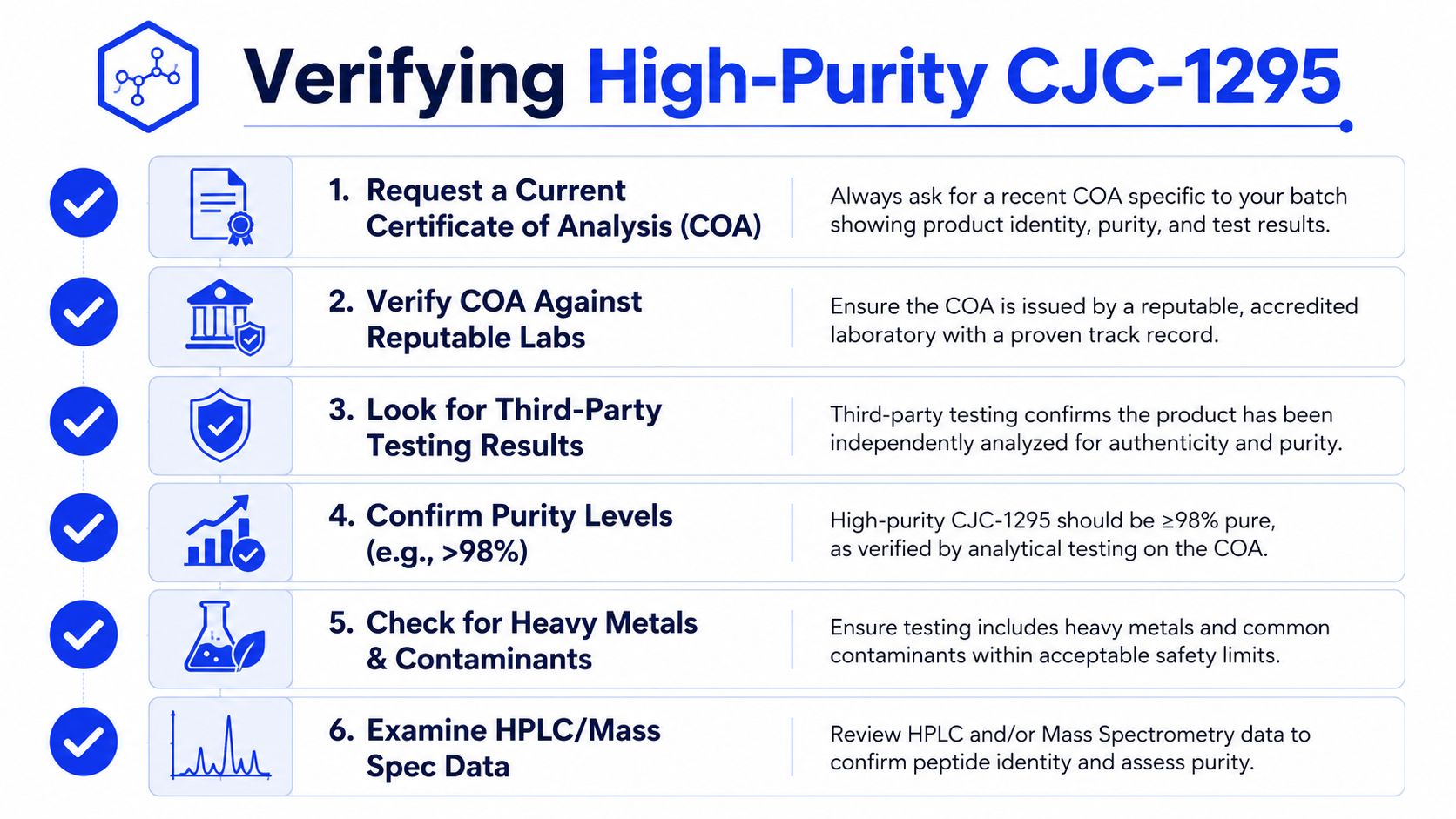 A step-by-step checklist infographic showing six essential ways to verify the purity and quality of CJC-1295.