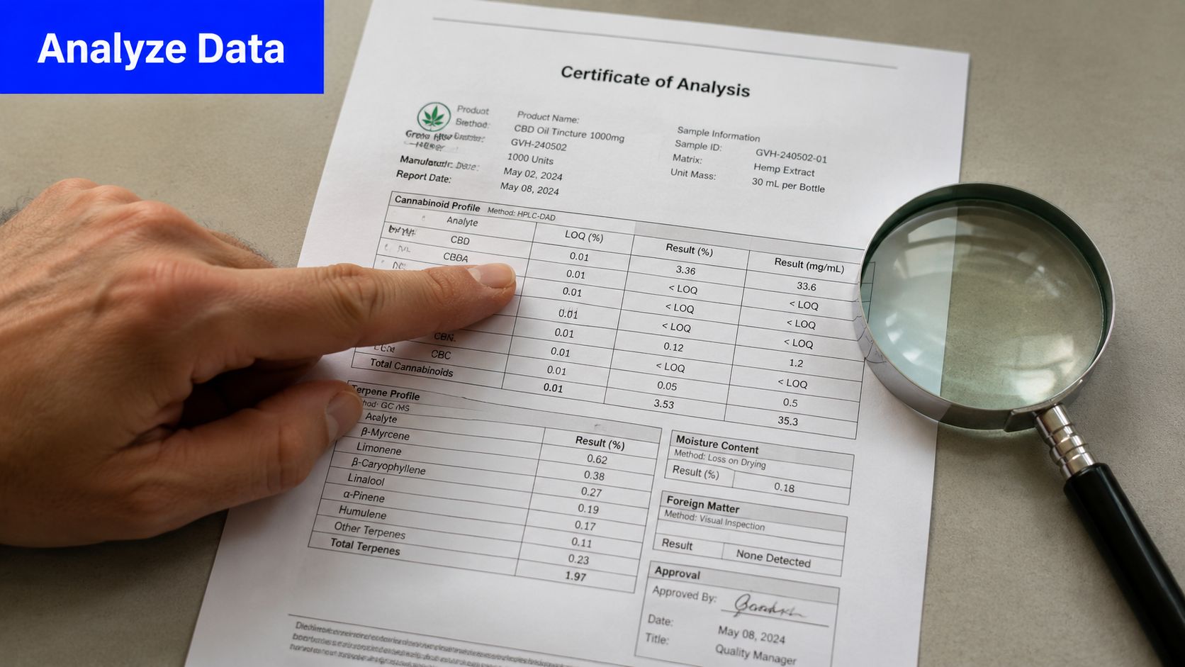 A hand points to the CBD results on a Certificate of Analysis laboratory report for hemp oil.
