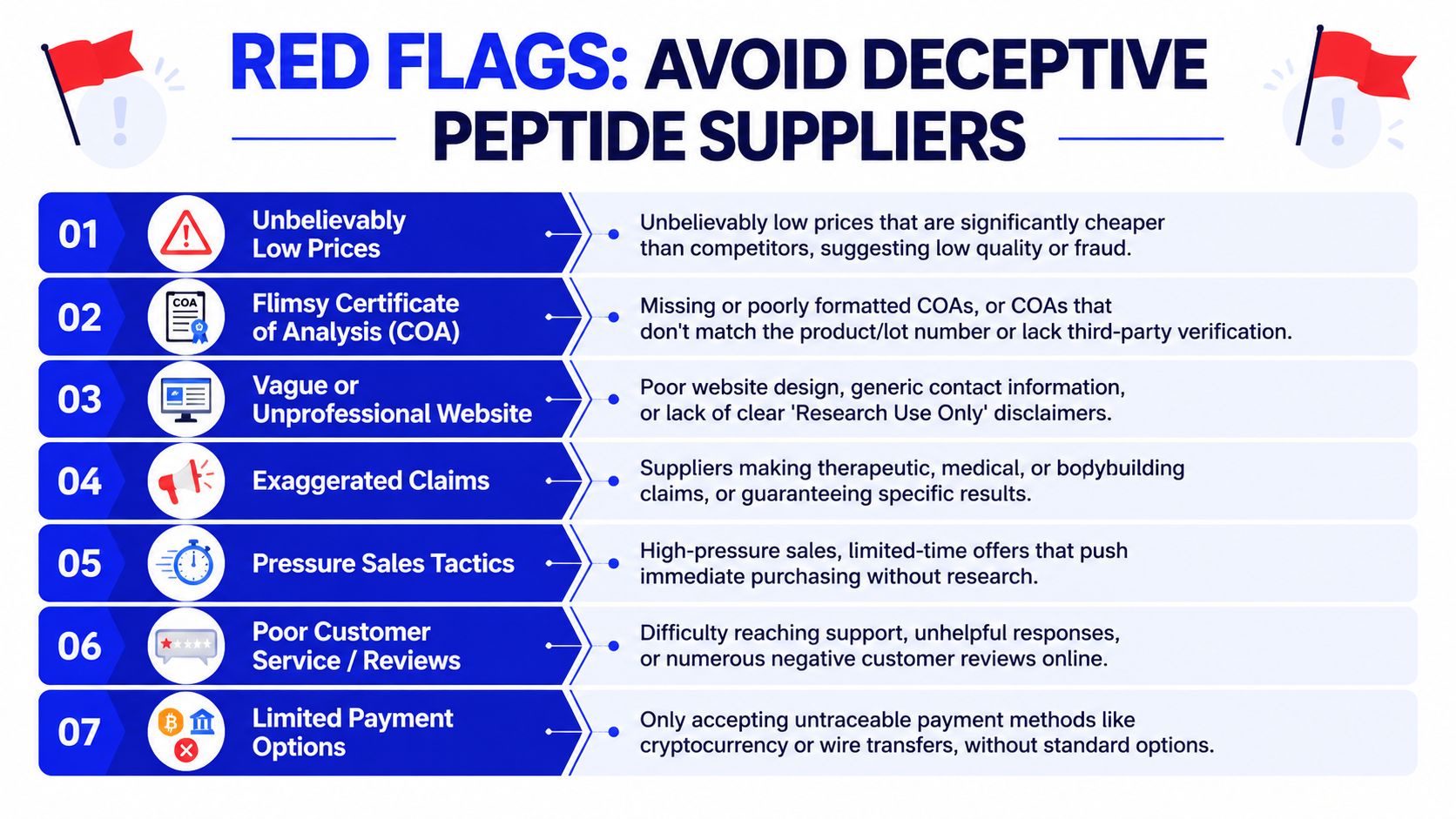 An infographic titled Red Flags: Avoid Deceptive Peptide Suppliers listing seven warnings for online peptide purchases.