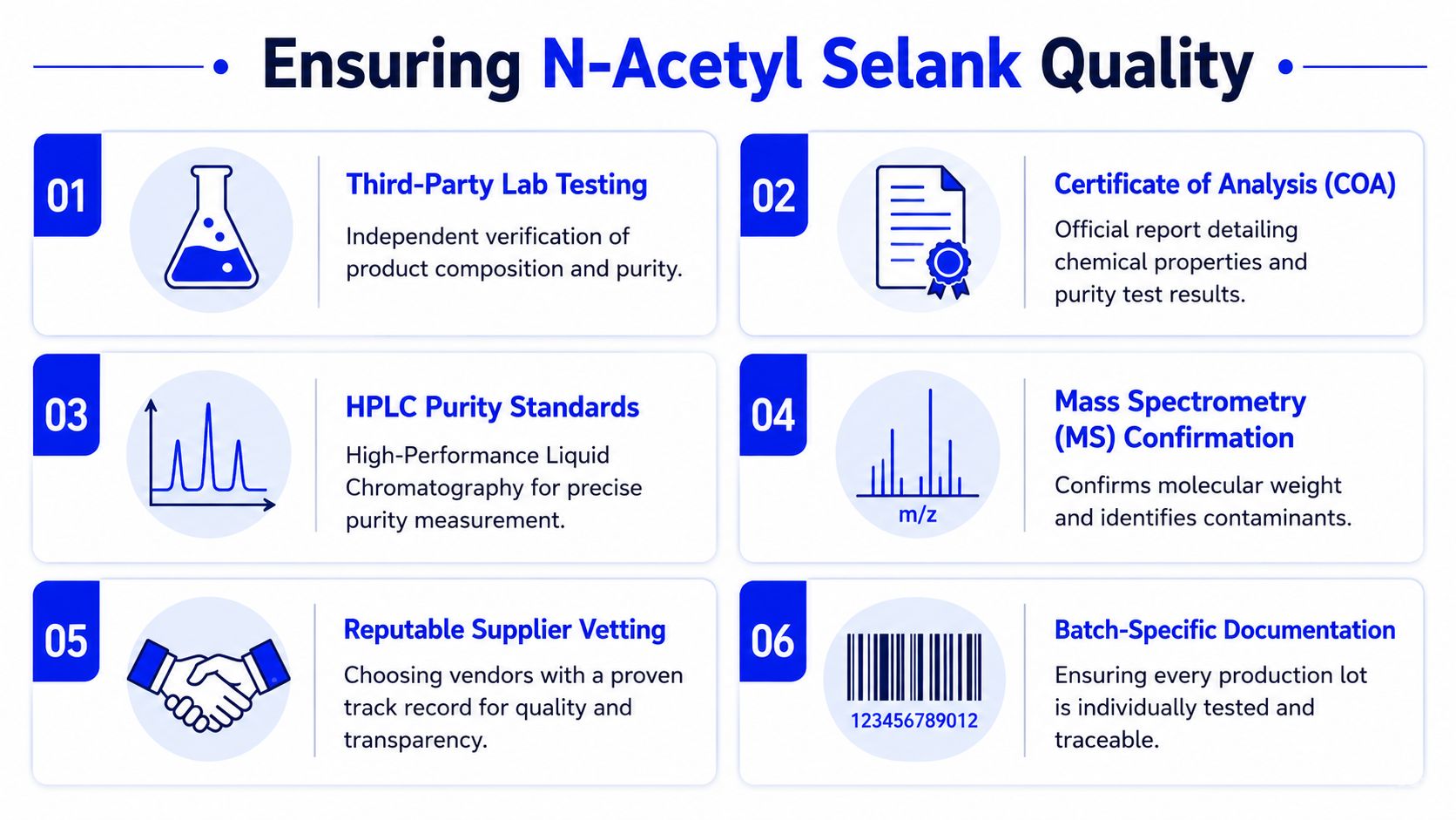An infographic titled Ensuring N-Acetyl Selank Quality outlining six essential steps for product testing and verification.