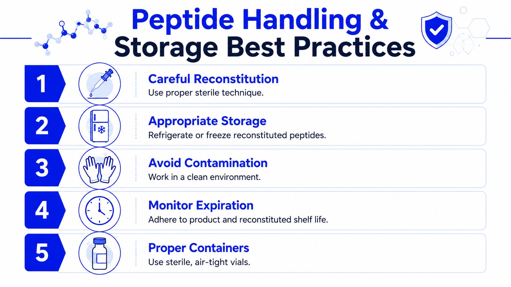 A professional infographic outlining five essential best practices for the safe handling and storage of peptides.