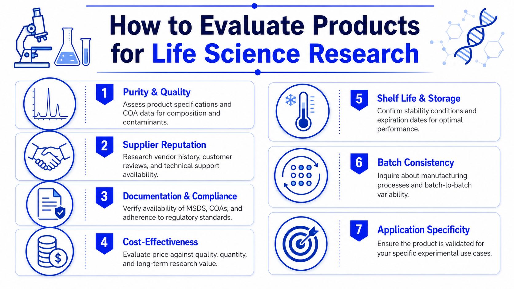 An infographic titled How to Evaluate Products for Life Science Research, outlining seven key factors for researchers.