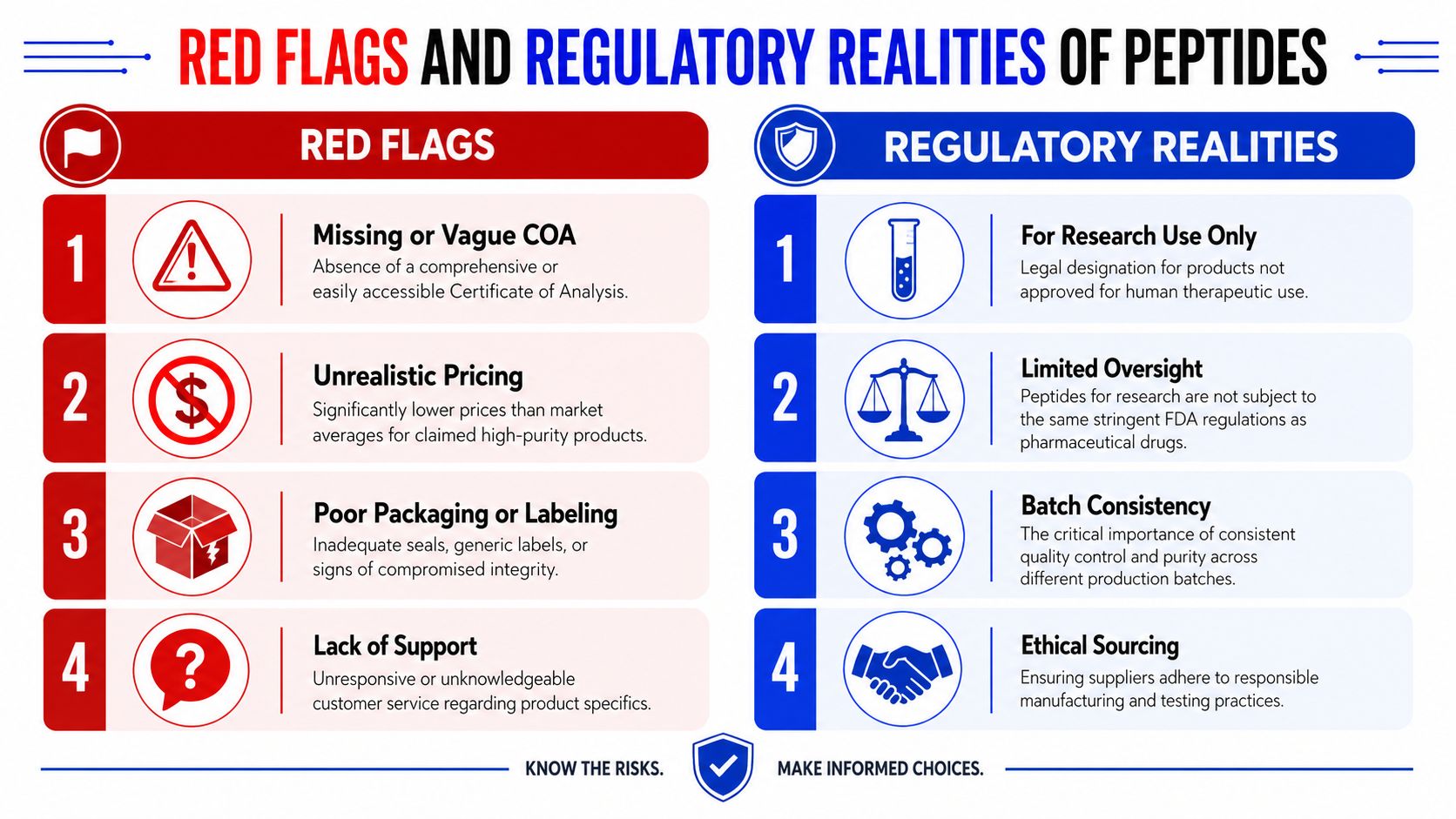 An infographic titled Red Flags and Regulatory Realities of Peptides, highlighting potential safety concerns and legal industry facts.