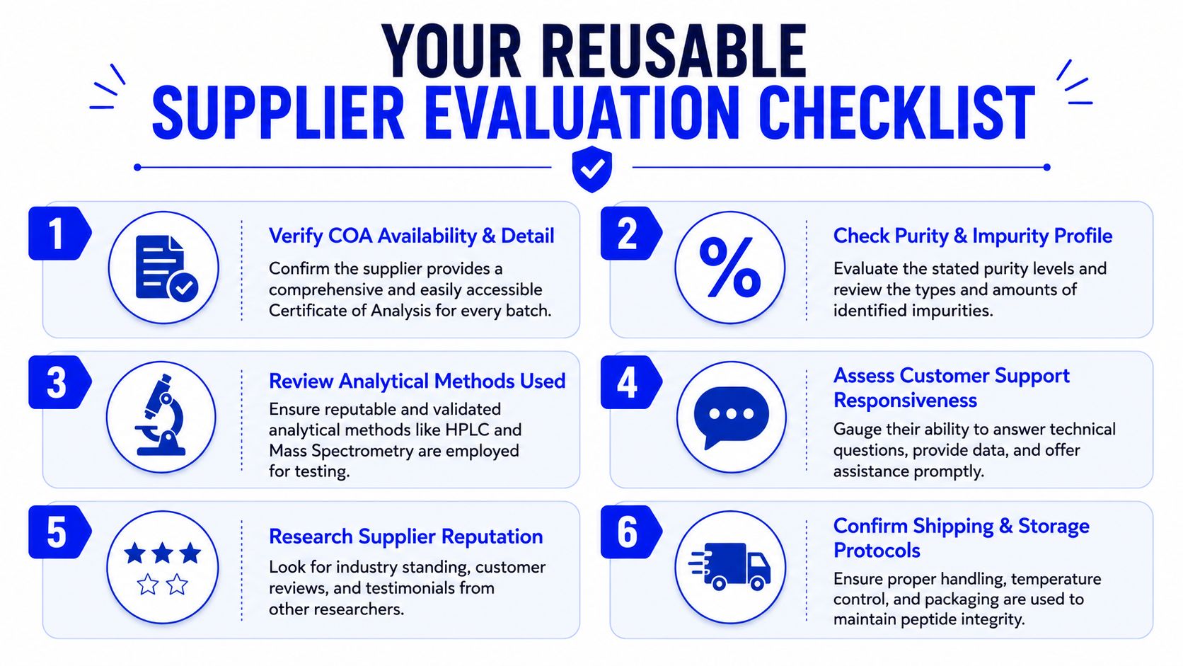 A visual checklist outlining six essential steps for evaluating peptide suppliers to ensure product quality and reliability.