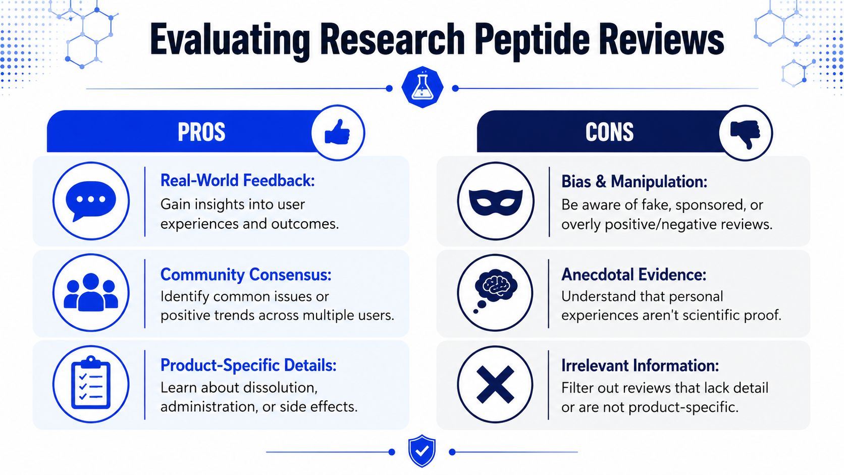 An infographic titled Evaluating Research Peptide Reviews, listing the pros and cons of using online customer feedback.