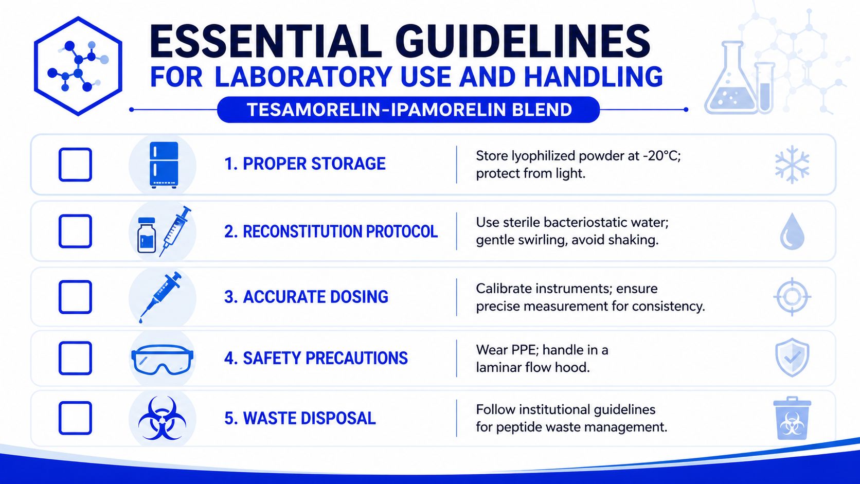 A safety infographic titled Essential Guidelines for Laboratory Use and Handling of Tesamorelin-Ipamorelin blend with five instructional steps.