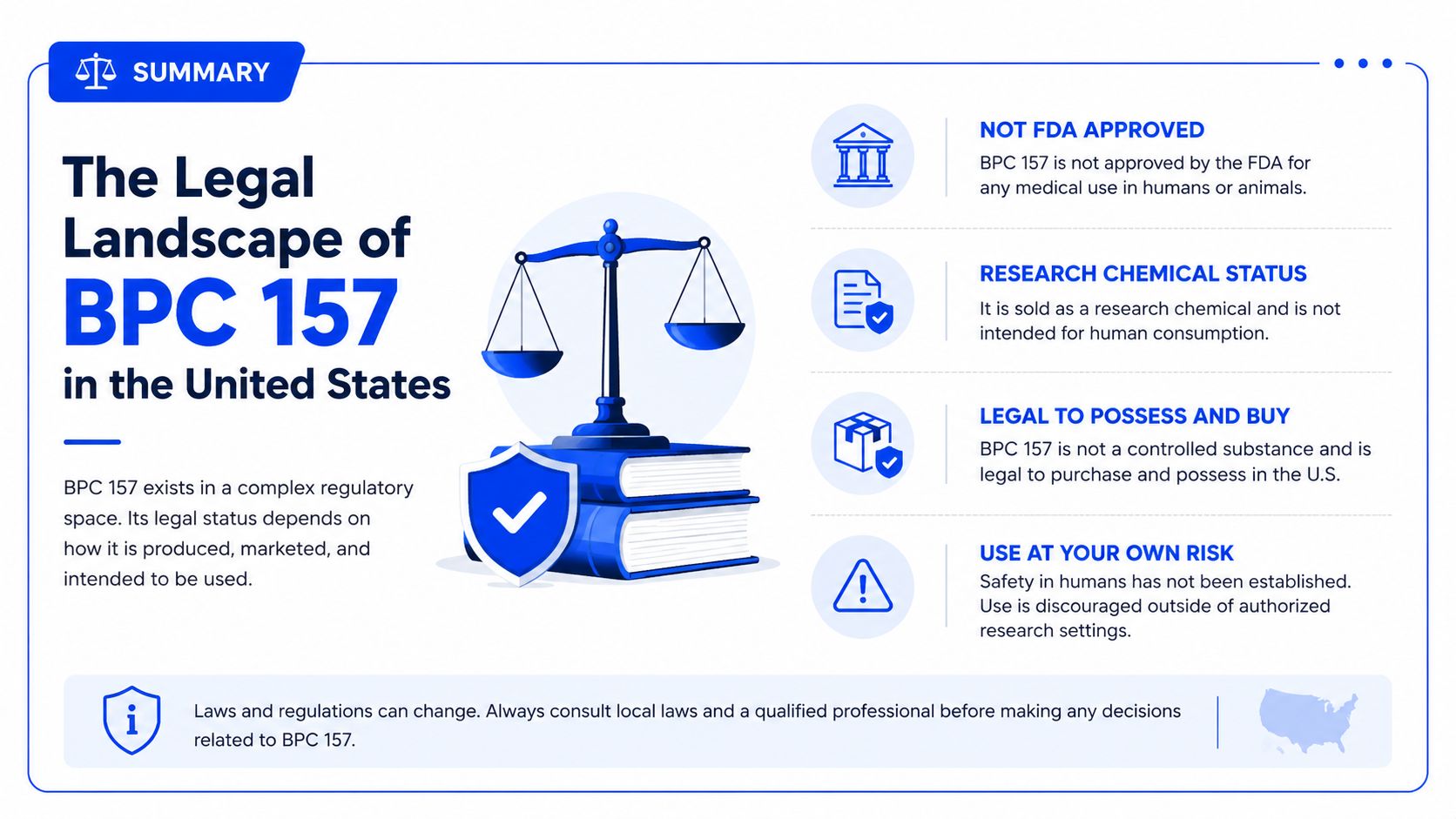 An infographic detailing the legal status and regulatory landscape of BPC 157 peptides in the United States.