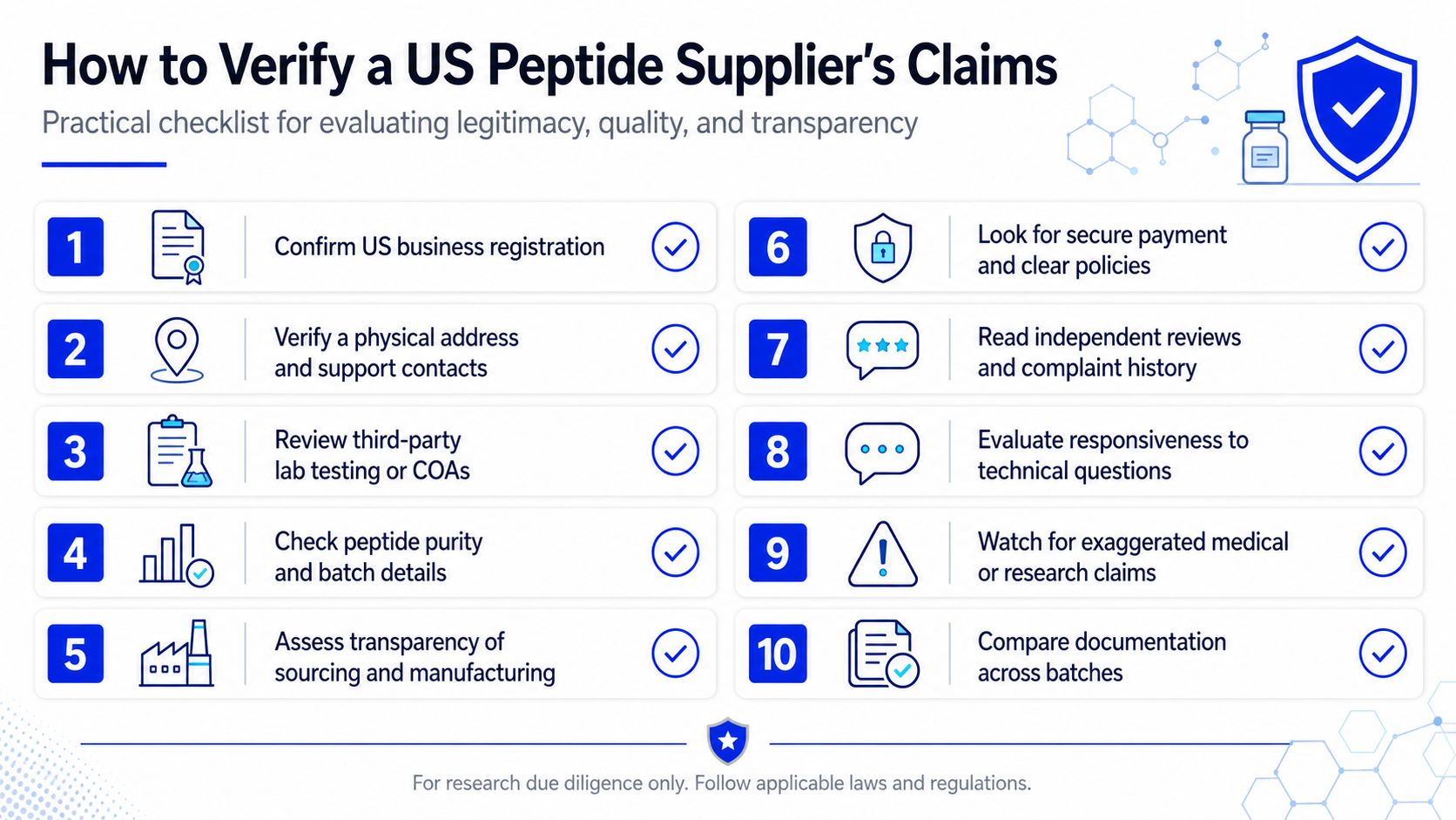 A checklist infographic titled How to Verify a US Peptide Supplier's Claims outlining ten steps for due diligence.