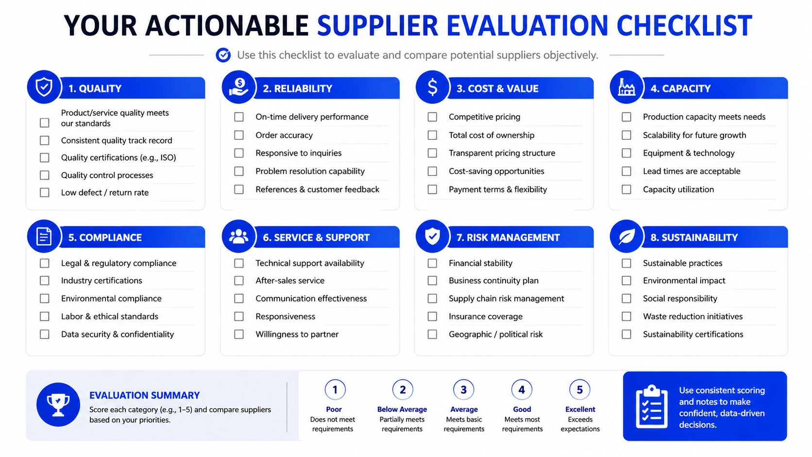 A comprehensive actionable supplier evaluation checklist for objectively comparing potential business suppliers across eight key performance categories.