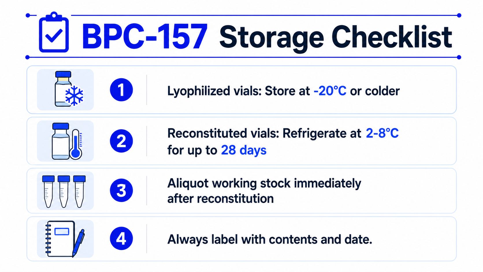 An infographic displaying four numbered steps for the proper storage and handling of BPC-157 peptide vials.