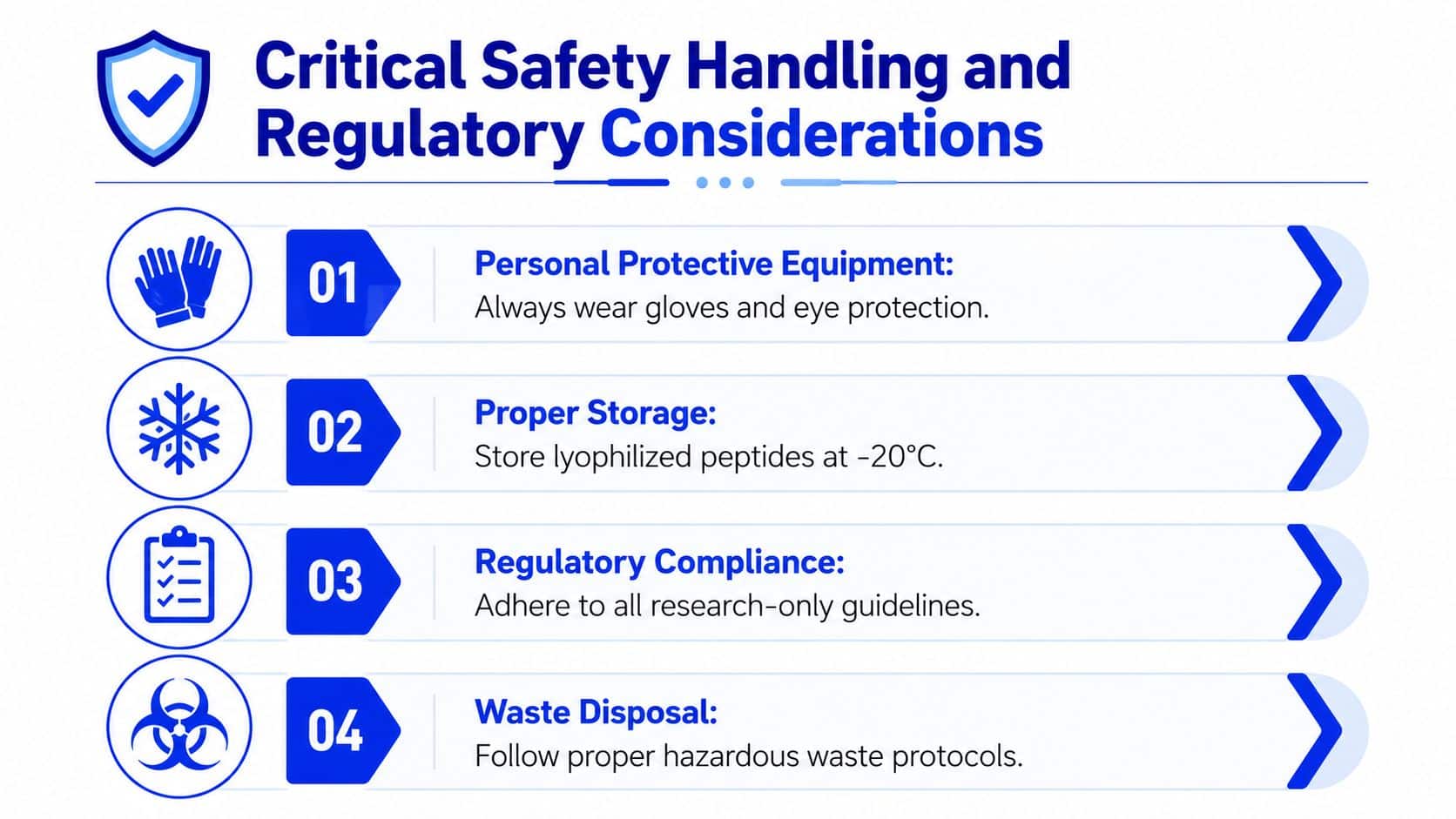 A safety infographic detailing proper handling and regulatory guidelines for chemical and peptide research laboratory materials.