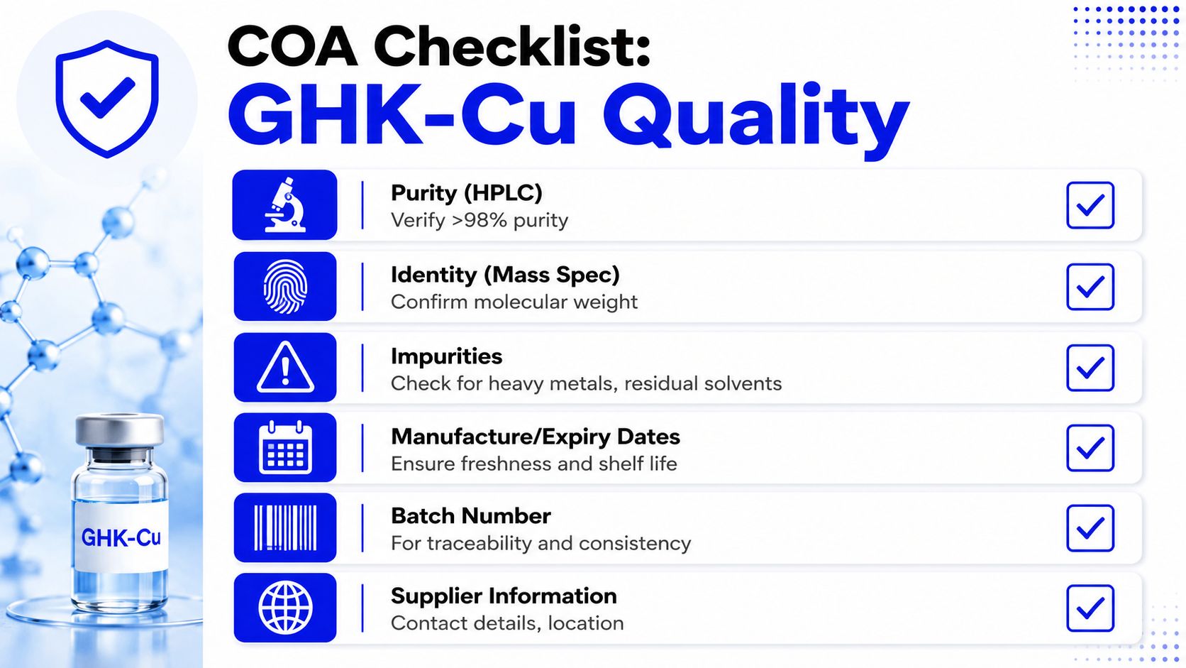 A COA checklist for verifying the quality and purity of GHK-Cu peptide for safety.