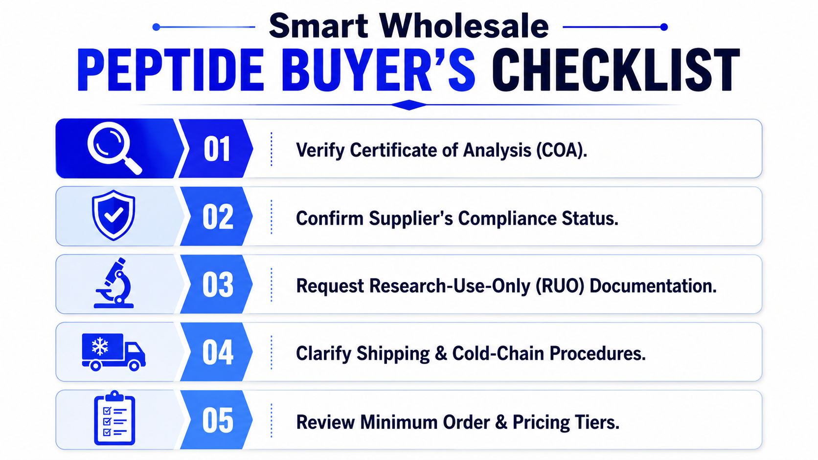 A five-step checklist for wholesale peptide buyers detailing quality control and procurement procedures for research materials.
