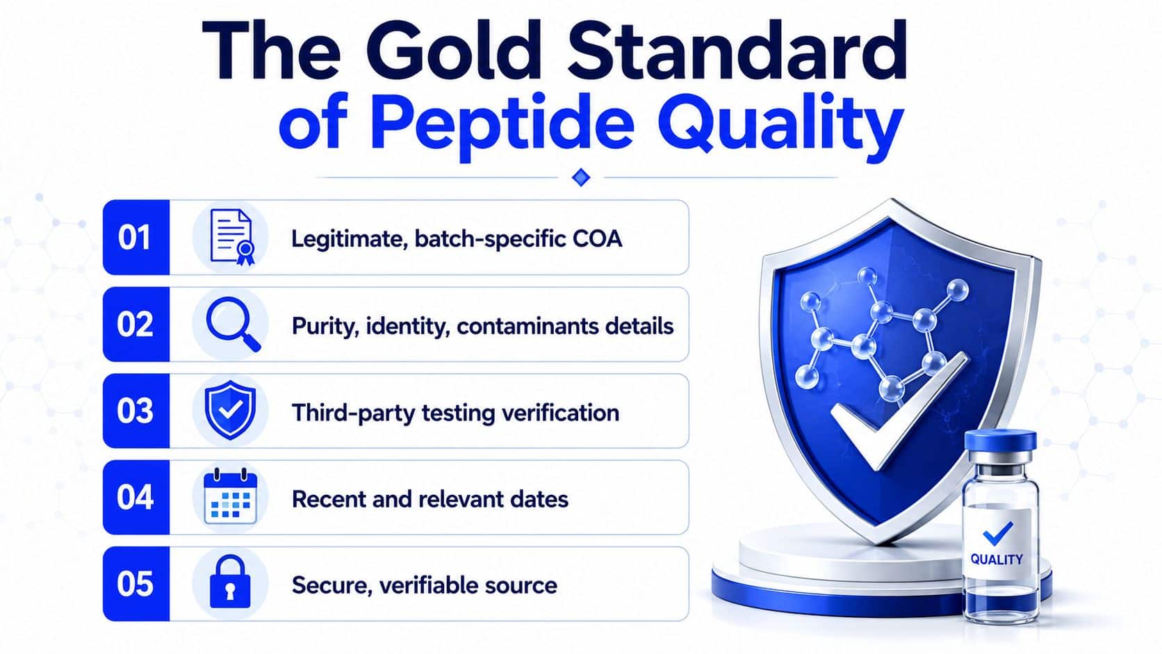 An infographic detailing five key standards for ensuring high-quality research peptides, presented with professional icons and graphics.