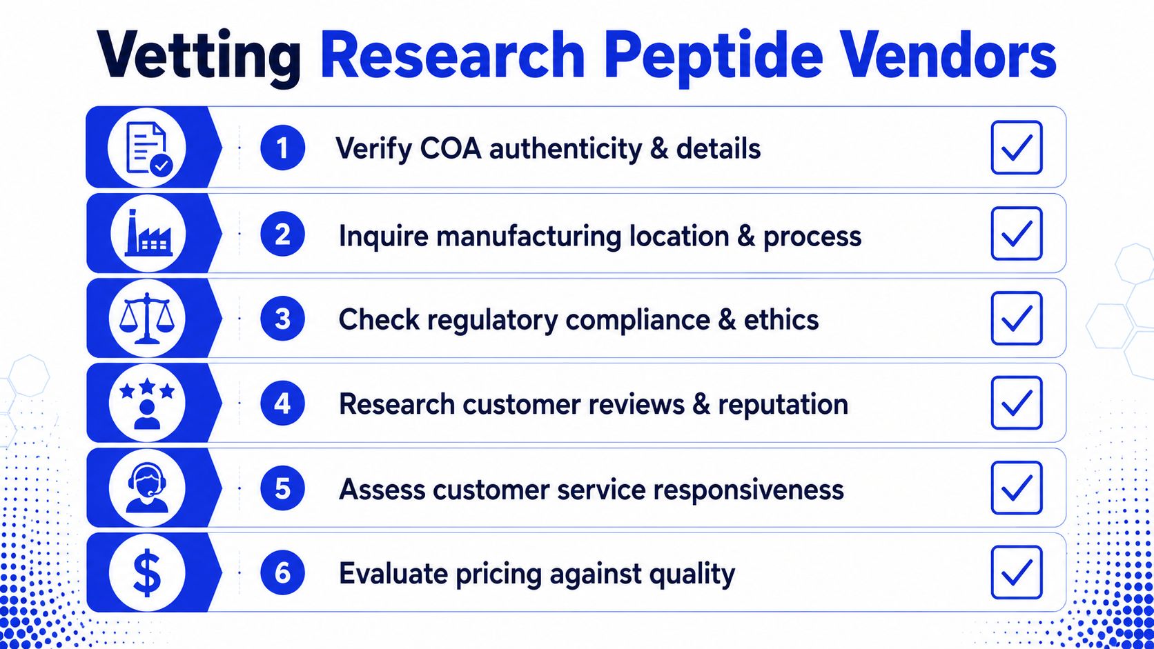 A checklist infographic titled Vetting Research Peptide Vendors showing six steps for evaluating product safety and quality.