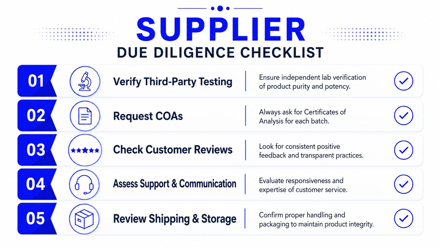 A five-step due diligence checklist for vetting suppliers, ensuring quality and transparency in product procurement.