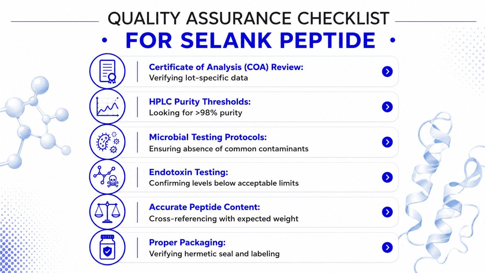 A quality assurance checklist for Selank peptide, listing testing procedures and standards for purity and safety.