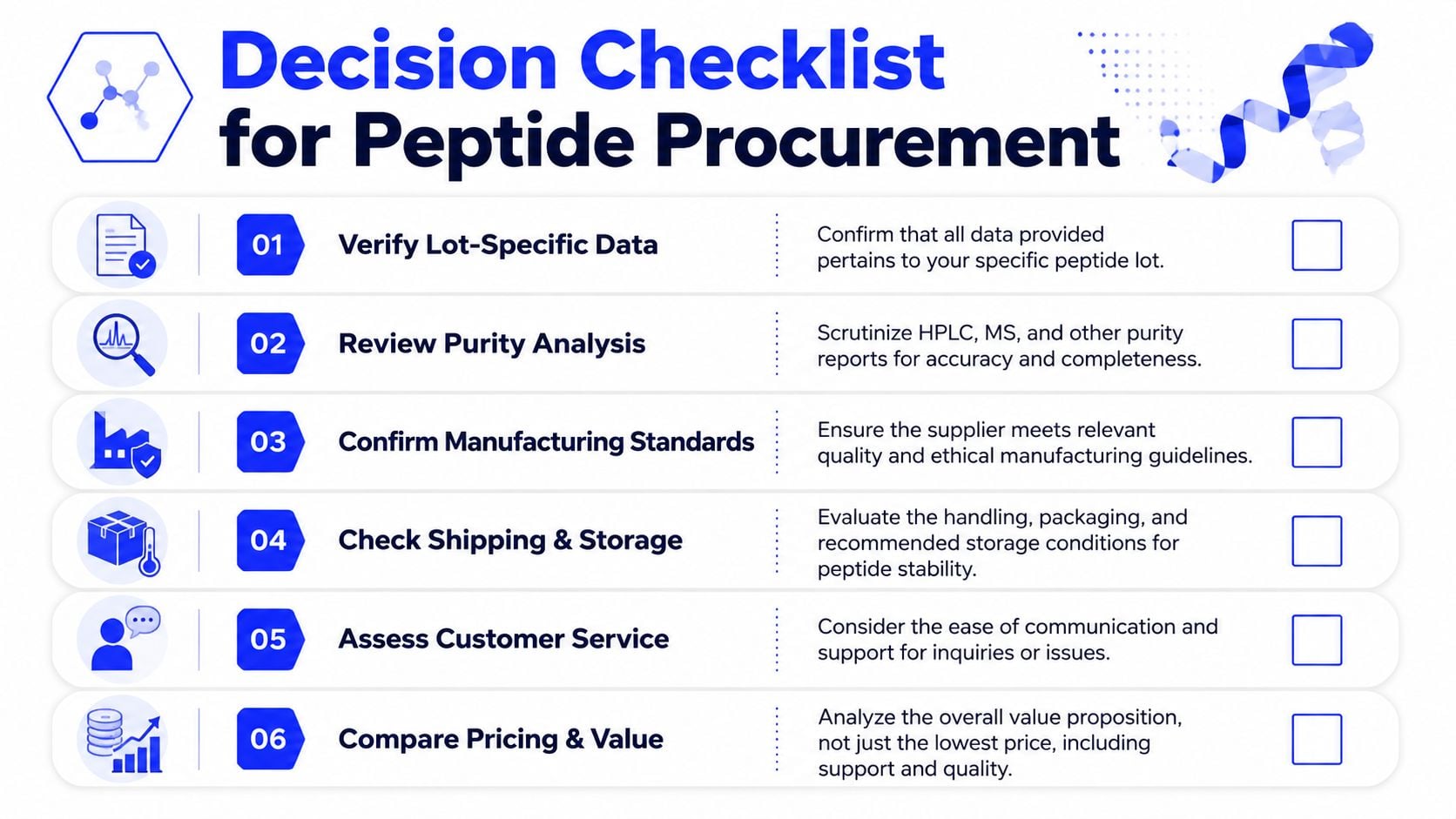 A checklist graphic outlining six essential steps for professional peptide procurement to ensure product quality and reliability.