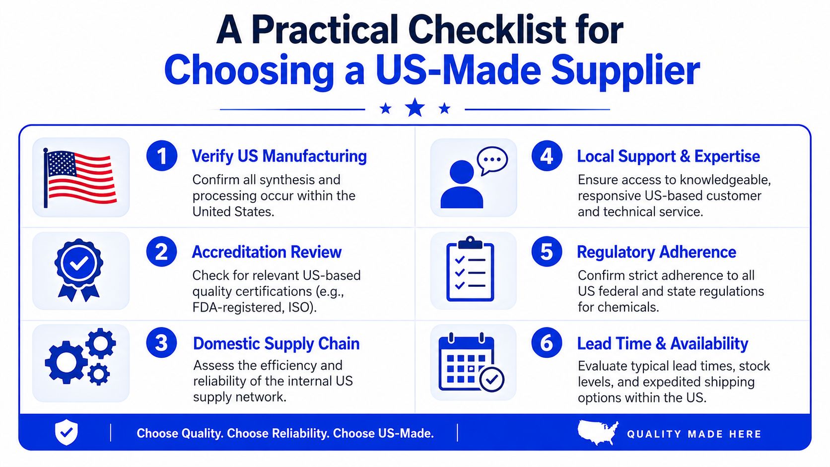 A practical six-step checklist infographic for evaluating and selecting a reliable US-based chemical supplier.