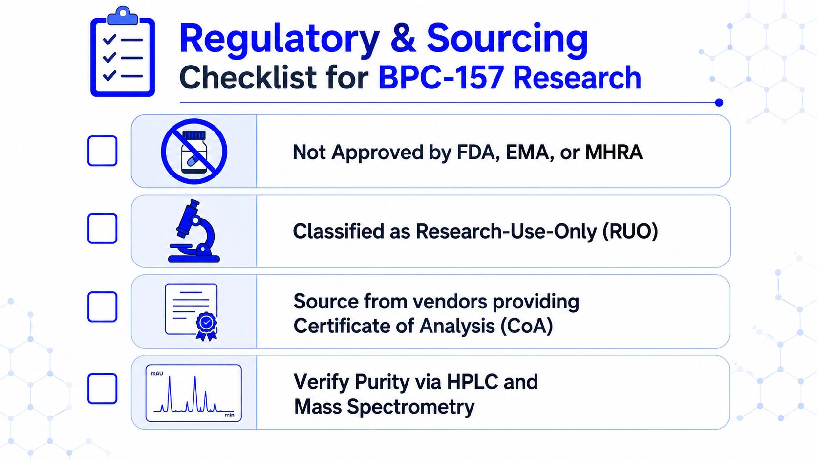 A checklist infographic outlining regulatory and sourcing requirements for researching BPC-157 peptide in laboratory settings.