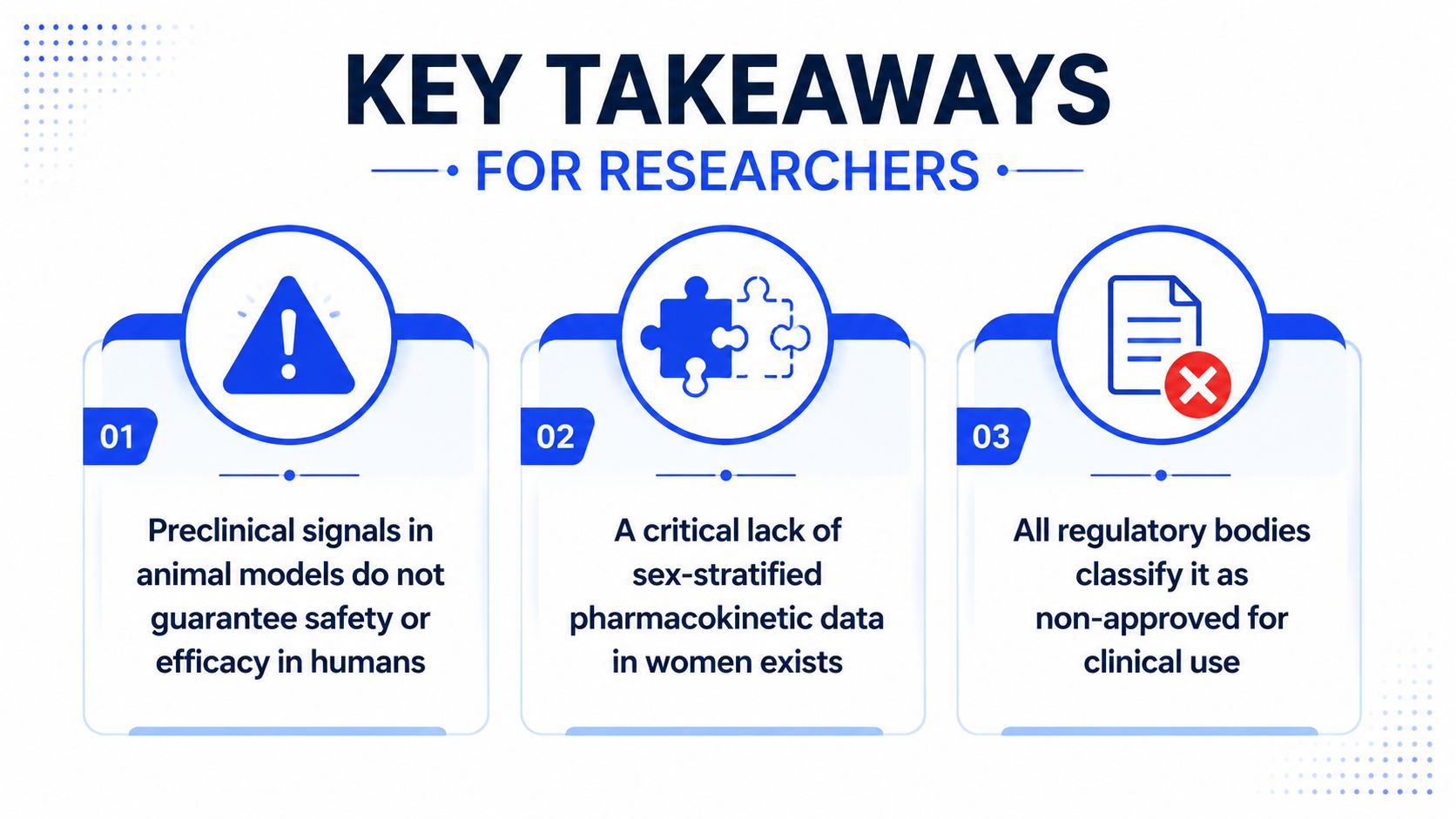 An infographic titled Key Takeaways for Researchers showing three warnings about preclinical animal data, sex-stratified pharmacokinetics, and clinical status.