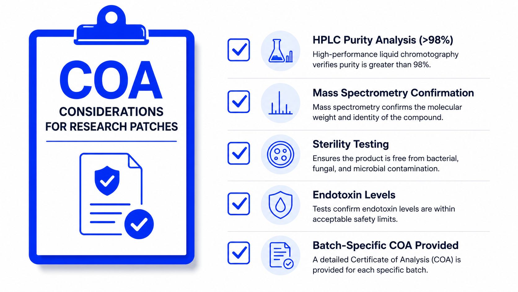 A clipboard infographic detailing the five essential quality control tests for BPC-157 research patches.