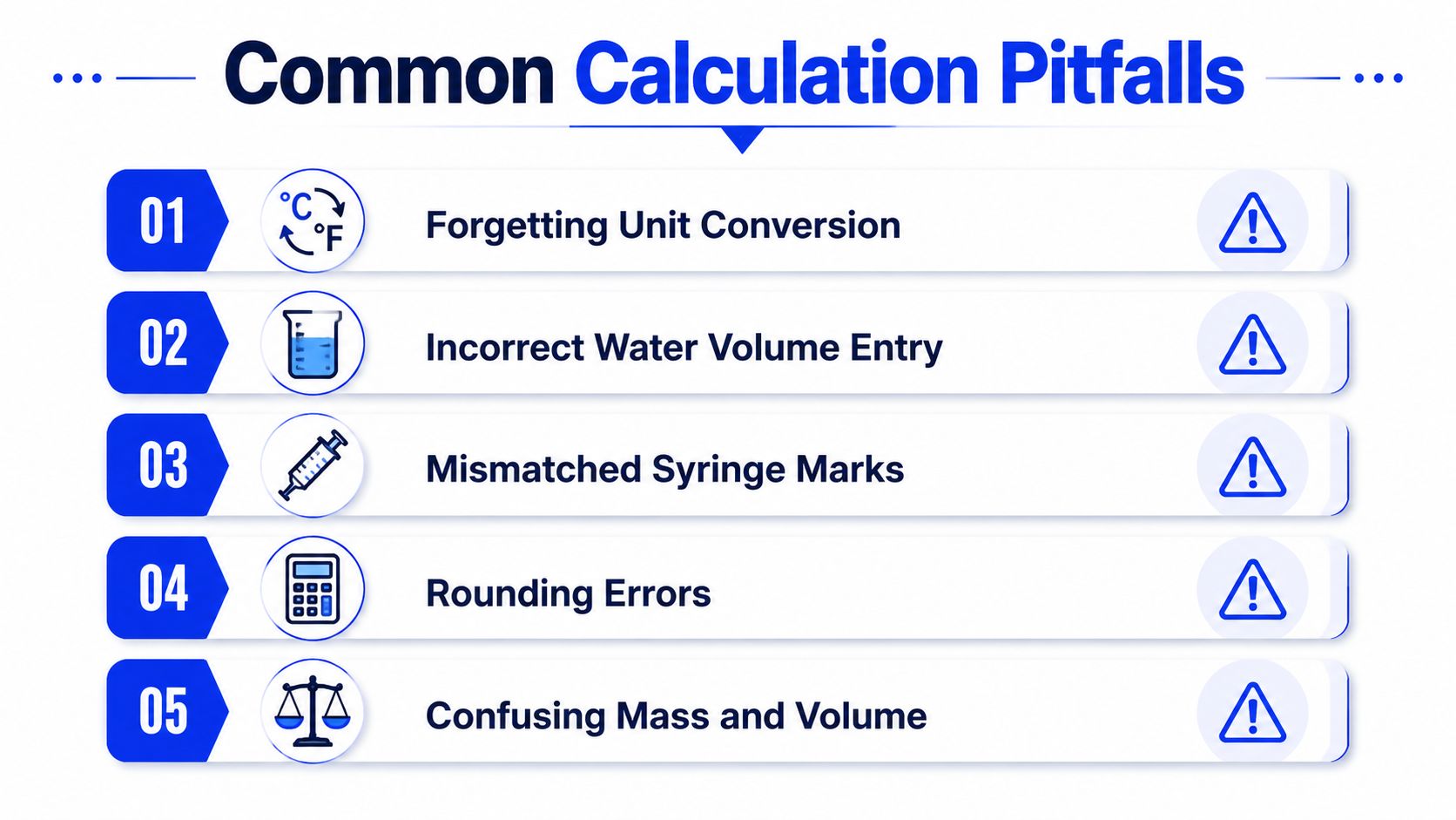 A list of five common calculation pitfalls in laboratory or pharmaceutical preparation, marked with warning icons.