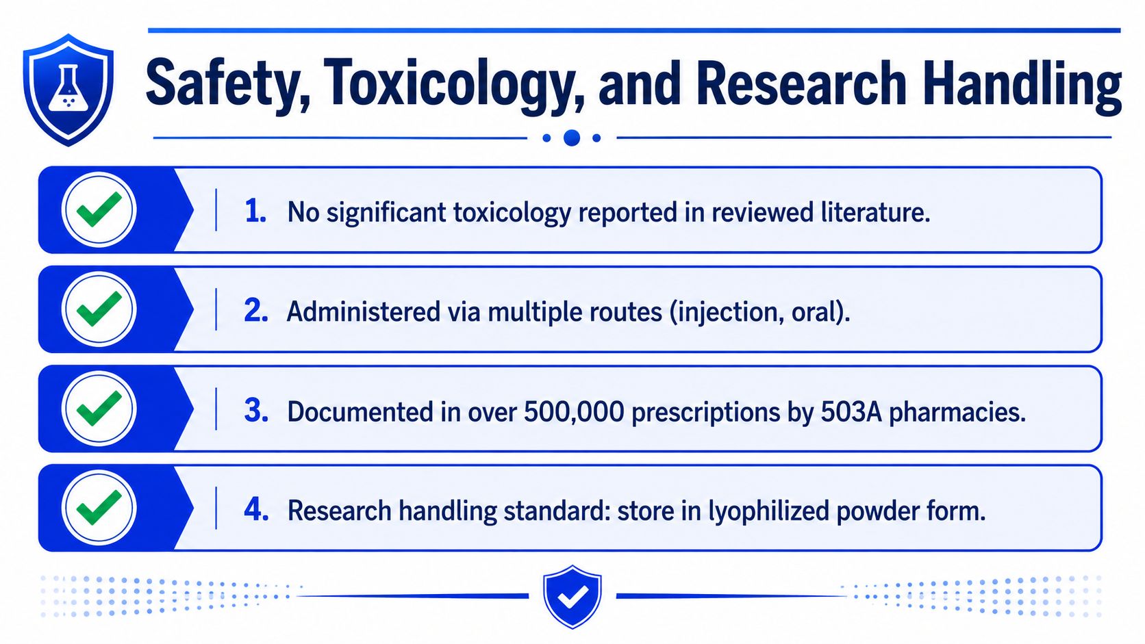 A graphic titled Safety, Toxicology, and Research Handling listing four key points about a pharmaceutical substance.