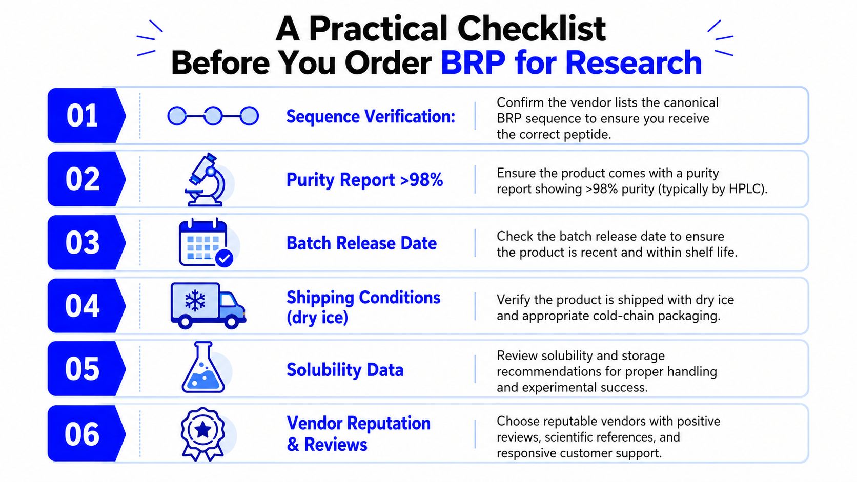 A checklist of six important factors to consider before purchasing BRP peptides for scientific research purposes.