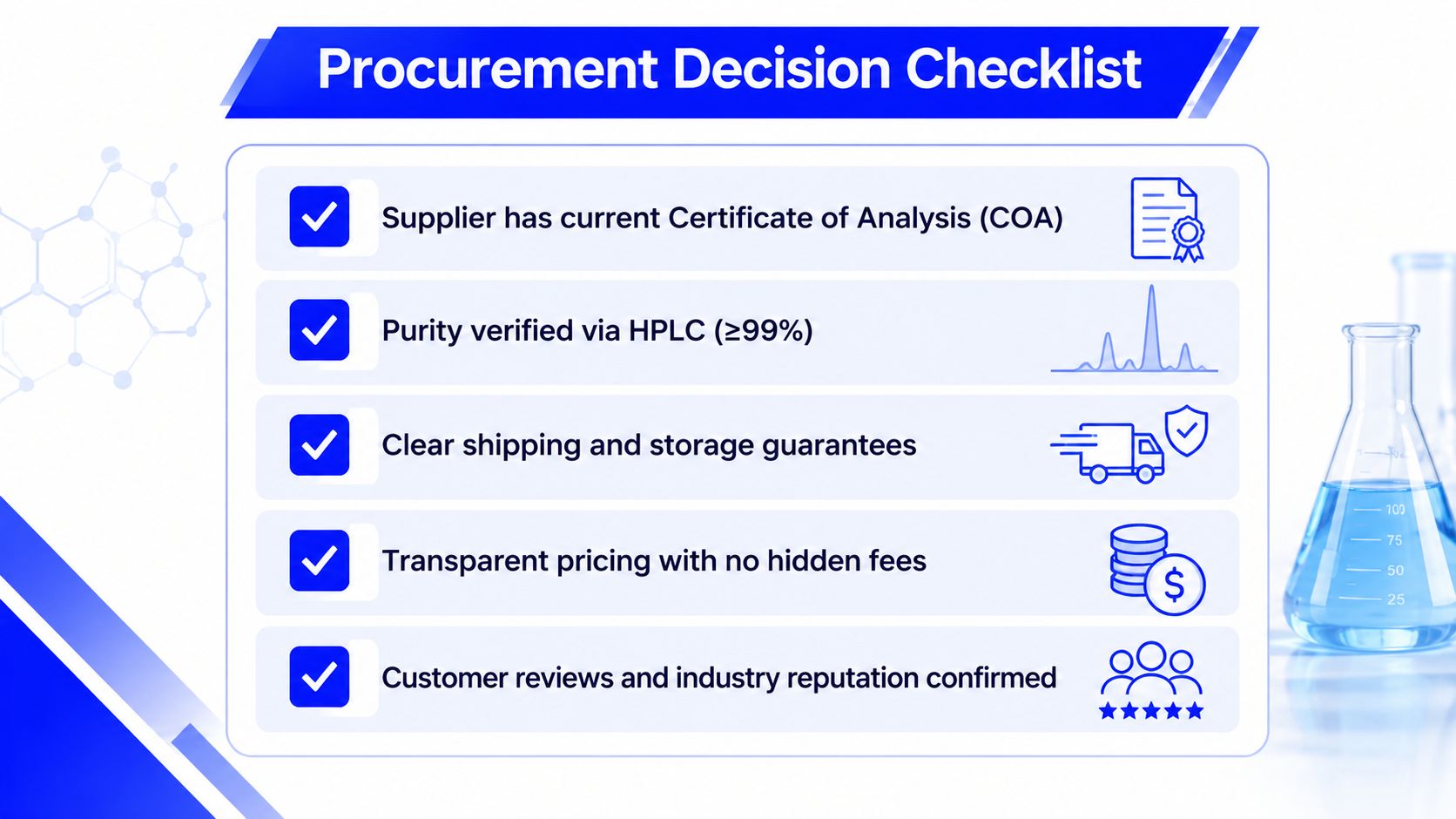 A procurement decision checklist for purchasing chemical compounds, featuring five essential quality assurance and transparency criteria.