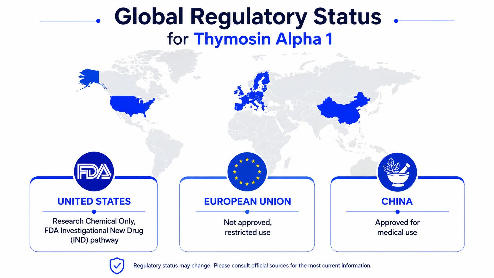 A map showing the global regulatory status of Thymosin Alpha 1 in the US, EU, and China.