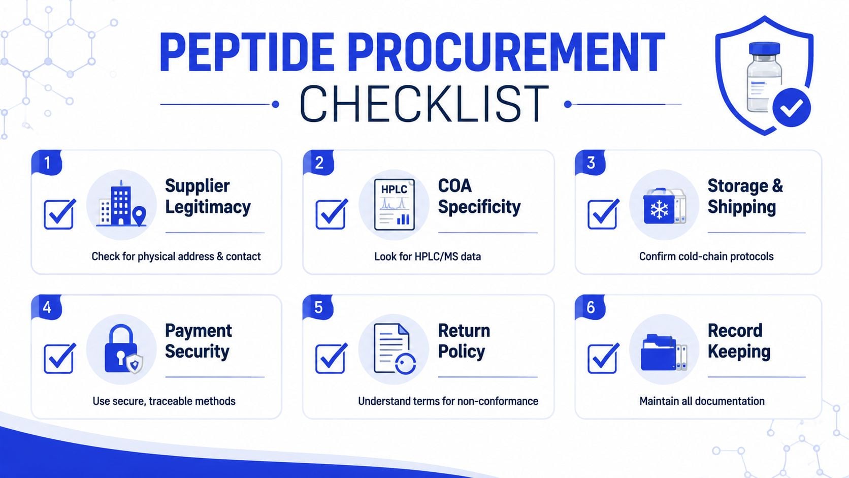 A six-step checklist for safely sourcing and procuring high-quality peptides from legitimate online suppliers.
