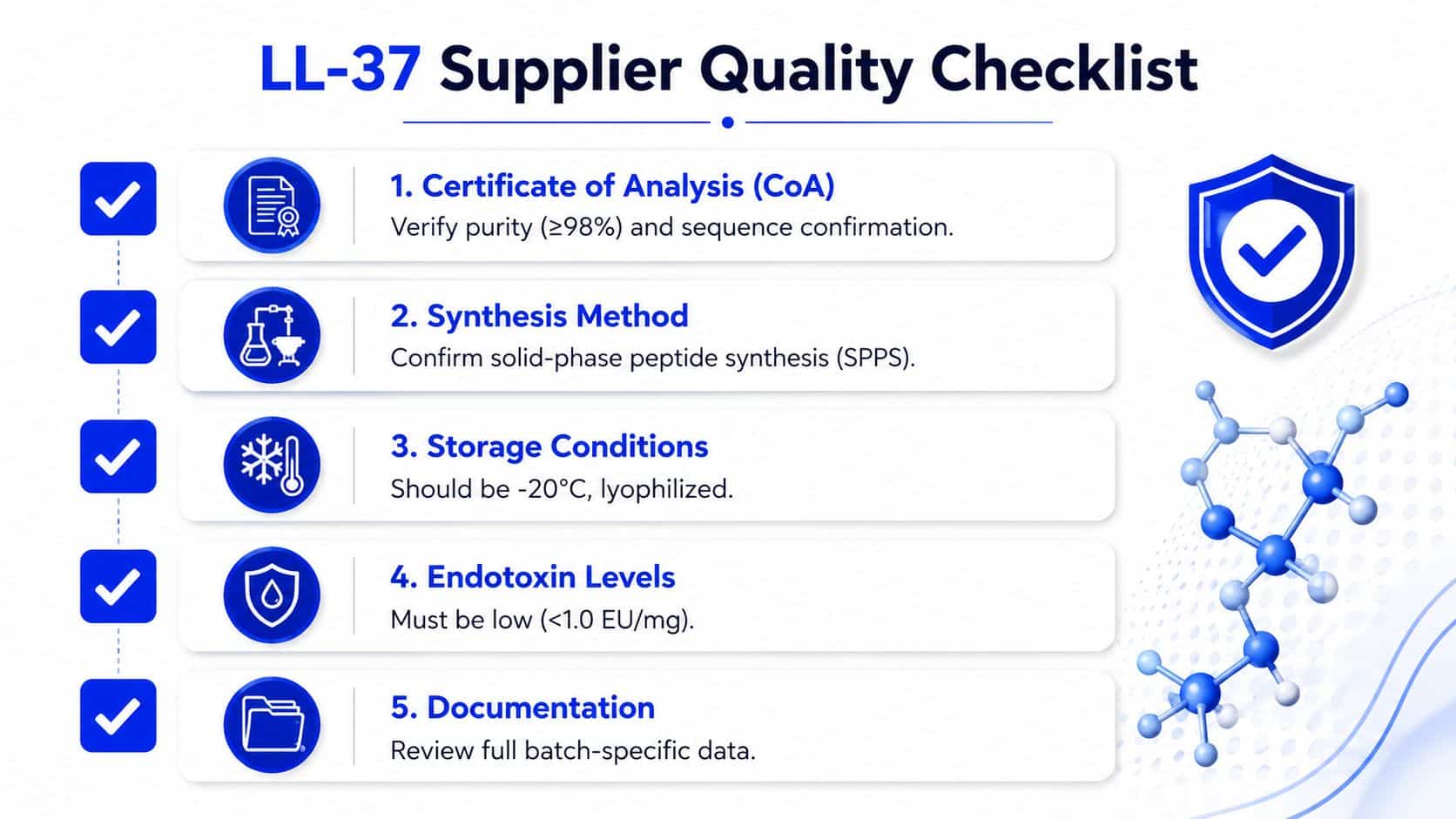 A checklist graphic for LL-37 peptide supplier quality, outlining key verification steps for purity, synthesis, and documentation.